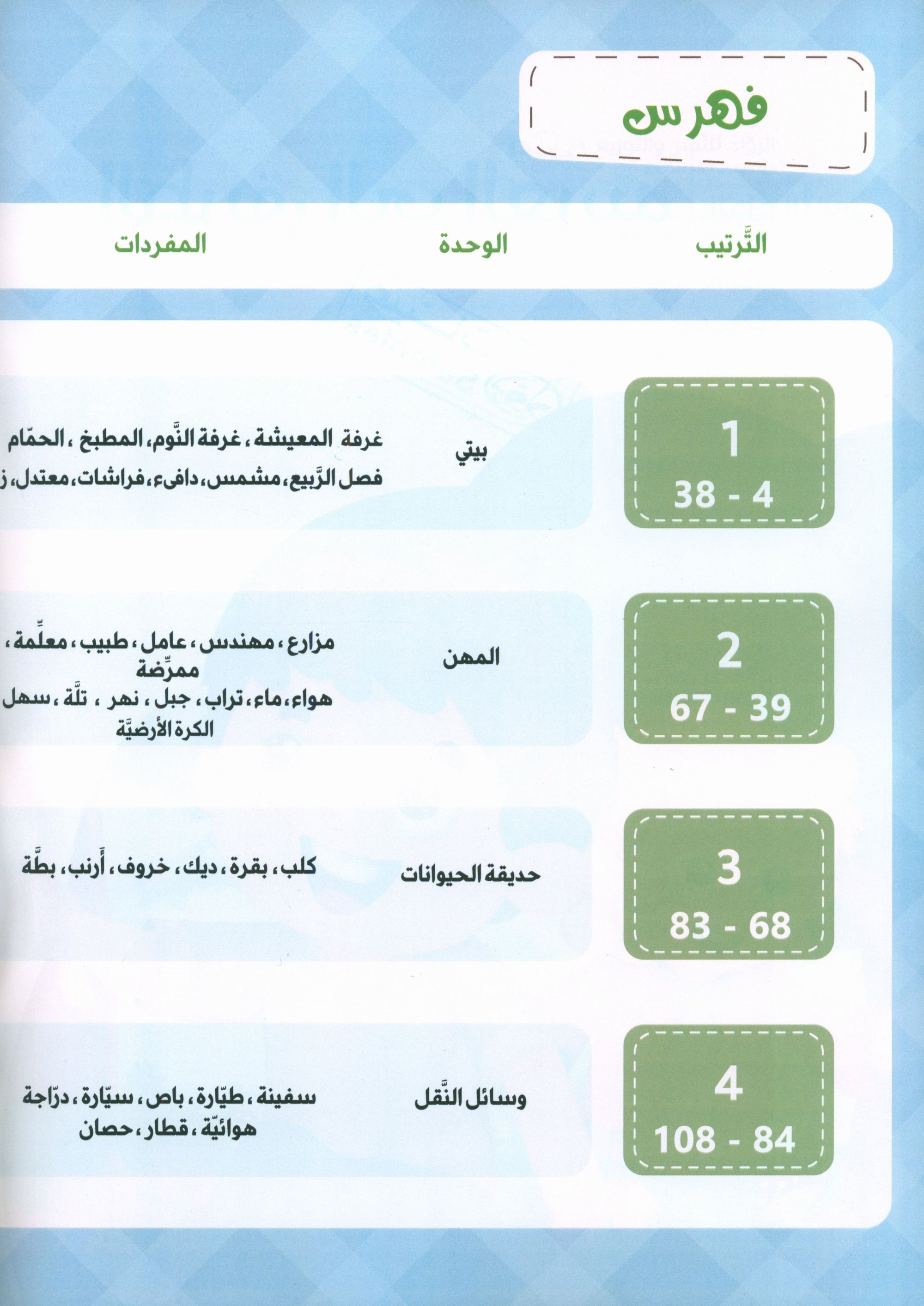 Road To Arabic Level 1 Part 2 - الطَّريق إلى العربيّة