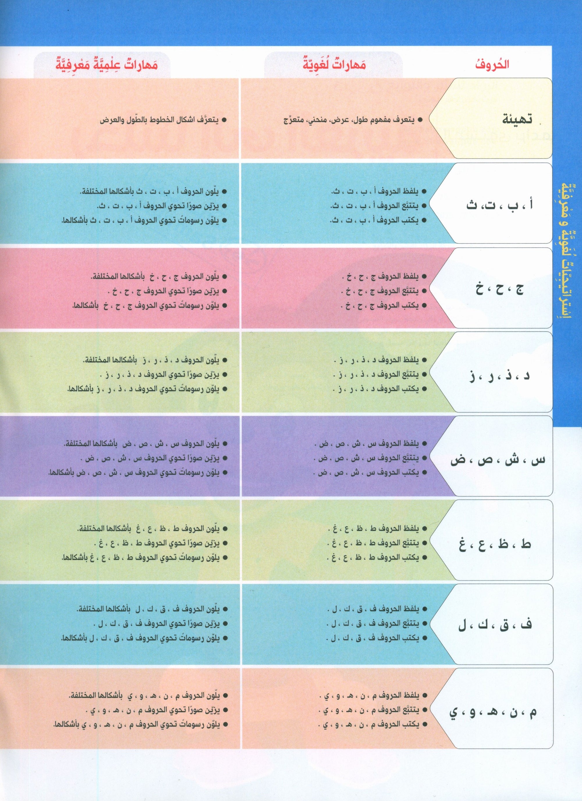 Our journey to Arabic KG - رحلتنا الى العربيَّة