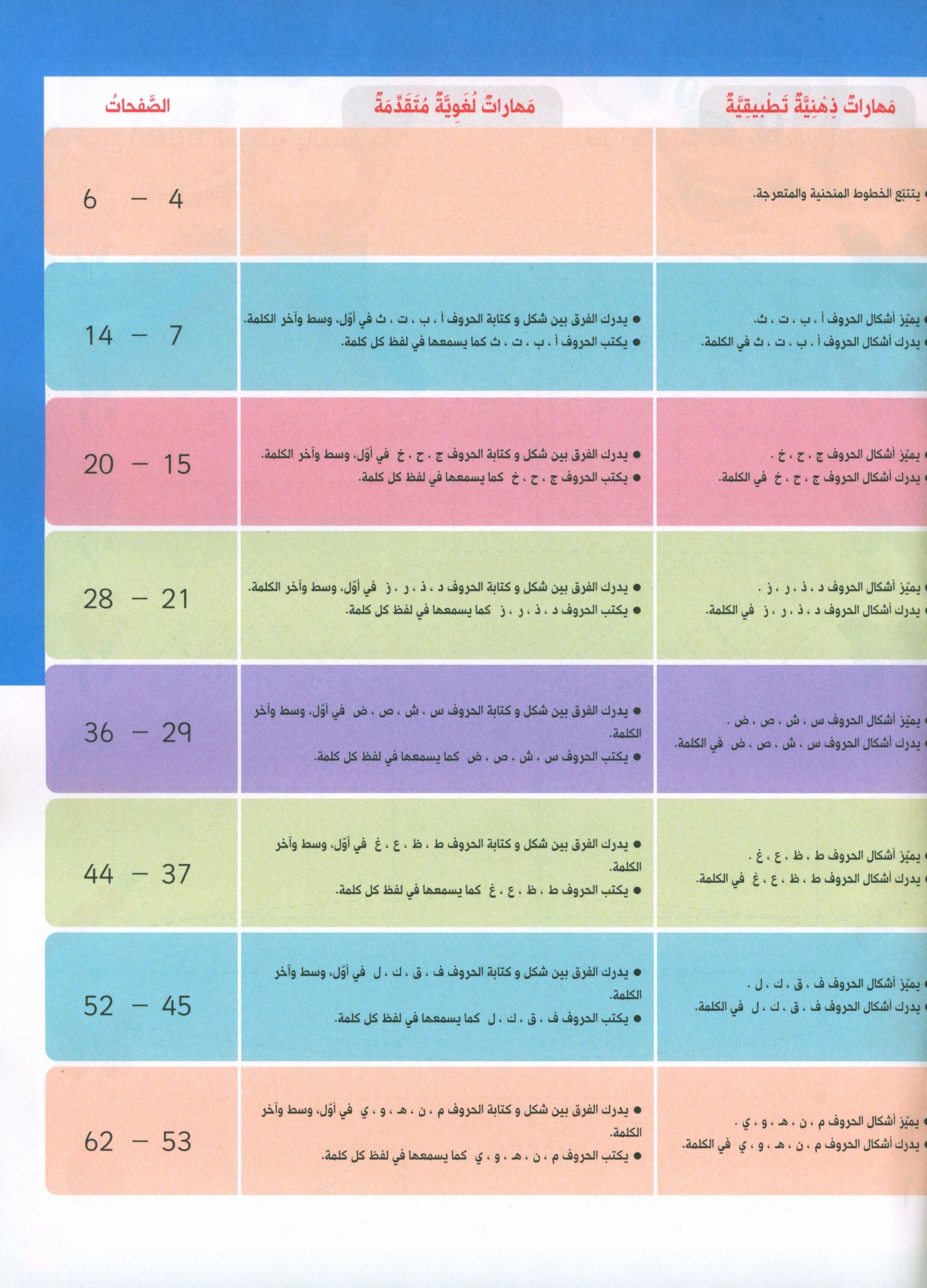 Our journey to Arabic KG - رحلتنا الى العربيَّة