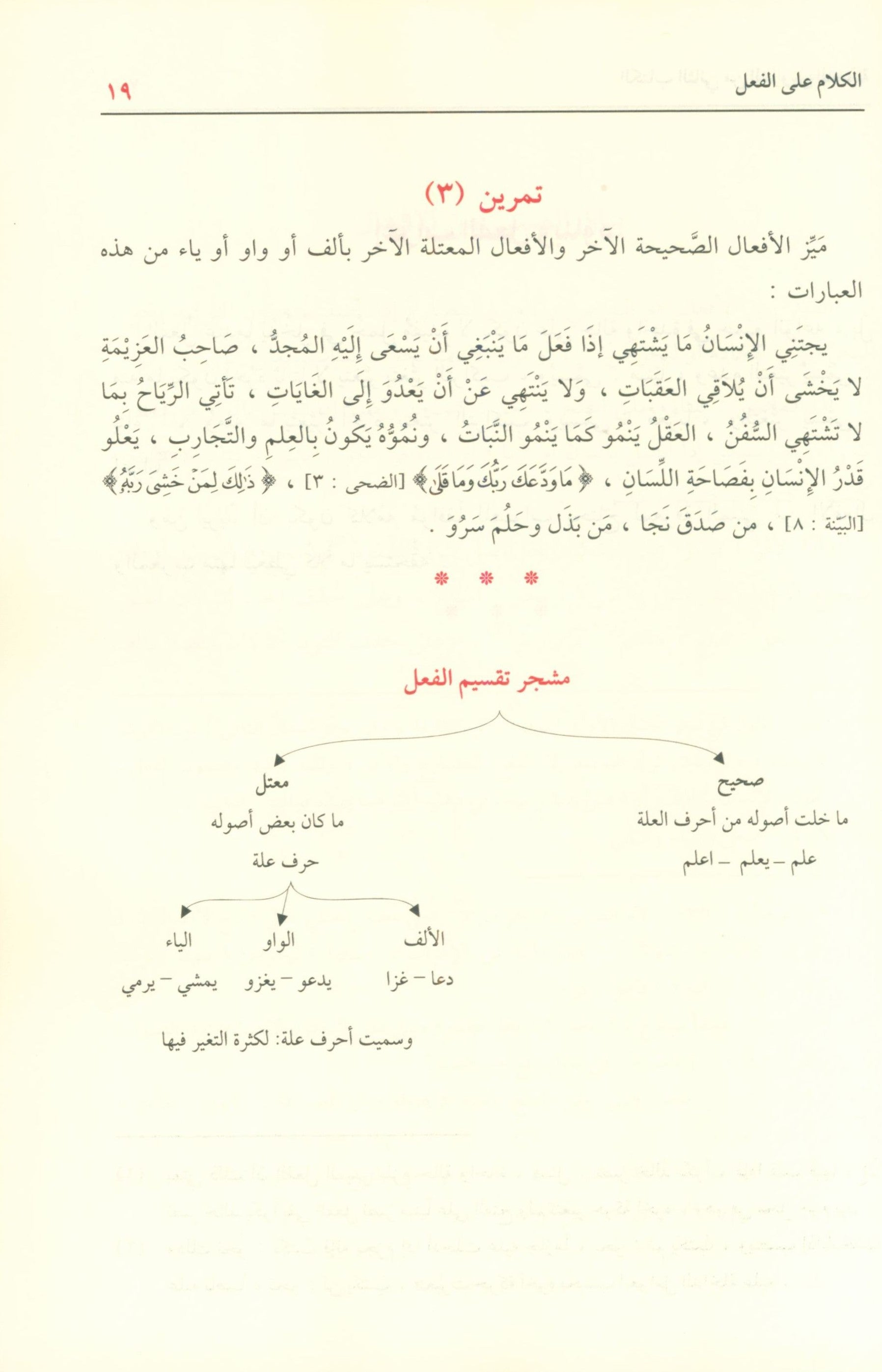 Ad-Duroos an-Nahwiyyah (Arabic Language) الدروس النحوية