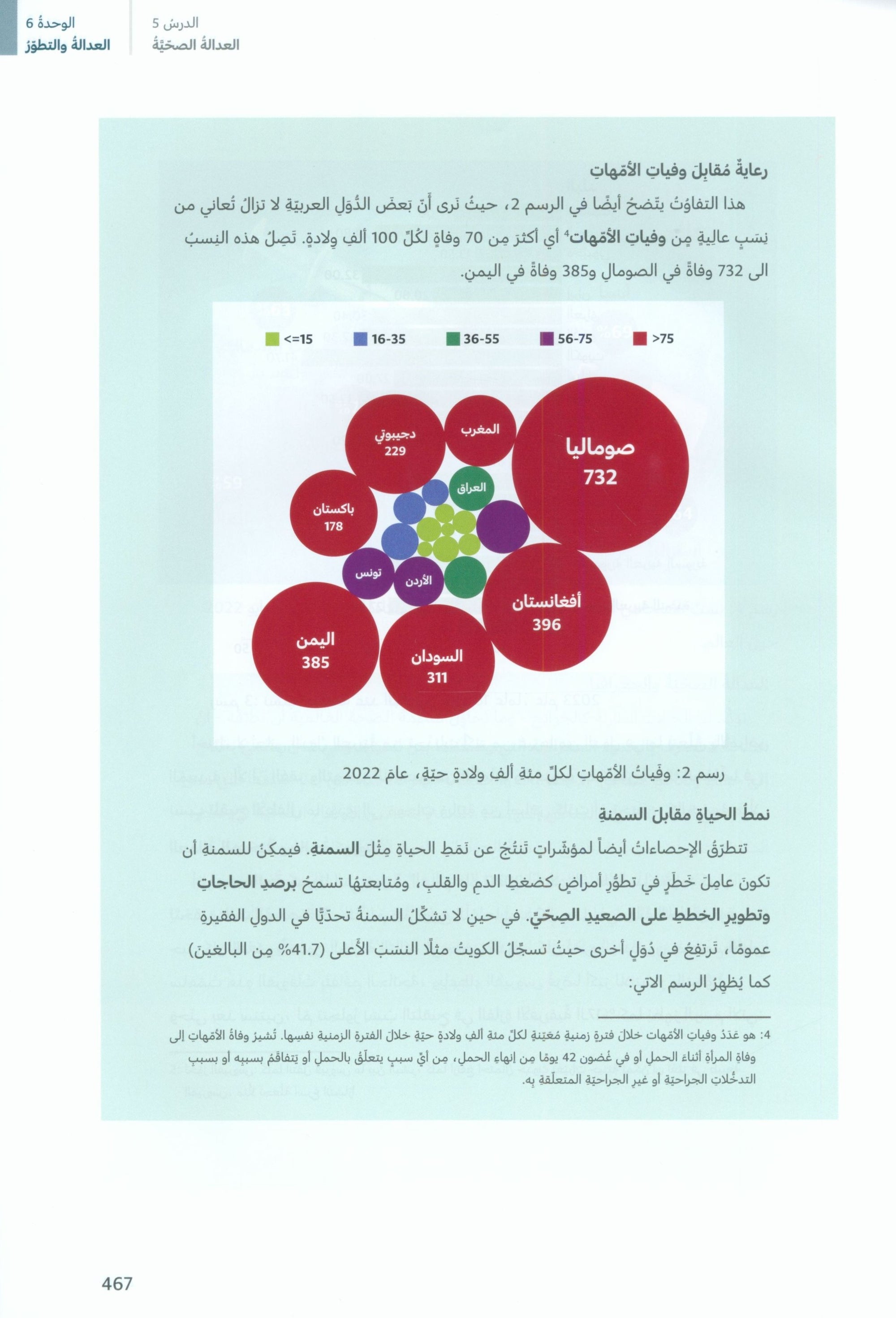 In Arabic Textbook: Grade 8 Part 3 بالعربي