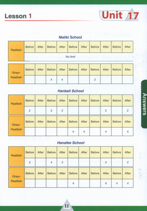 ICO Islamic Studies Teacher's Manual Level 10 Part 2