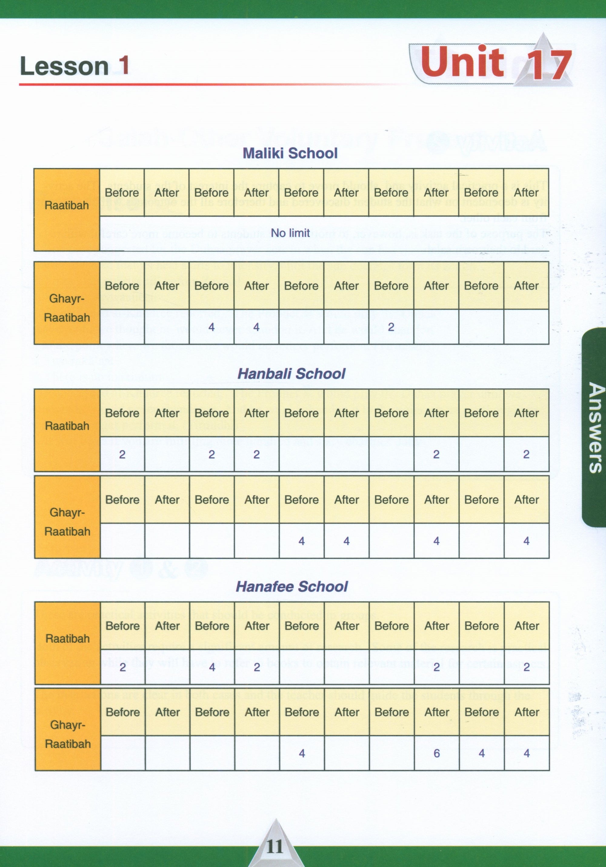 ICO Islamic Studies Teacher's Manual Level 10 Part 2