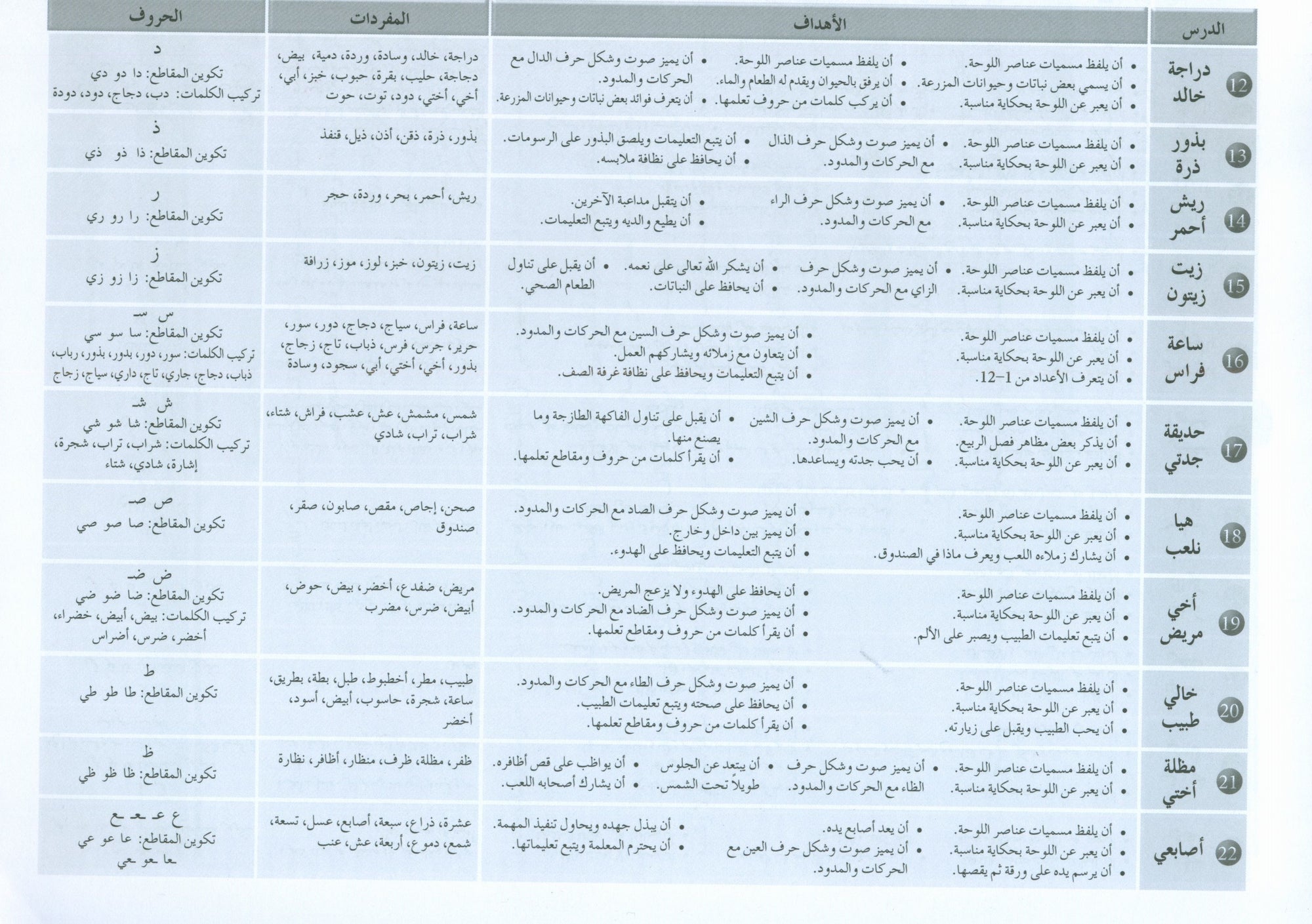 Arabic Friends Teacher Book Level KG أصدقاء العربية كتاب المعلم