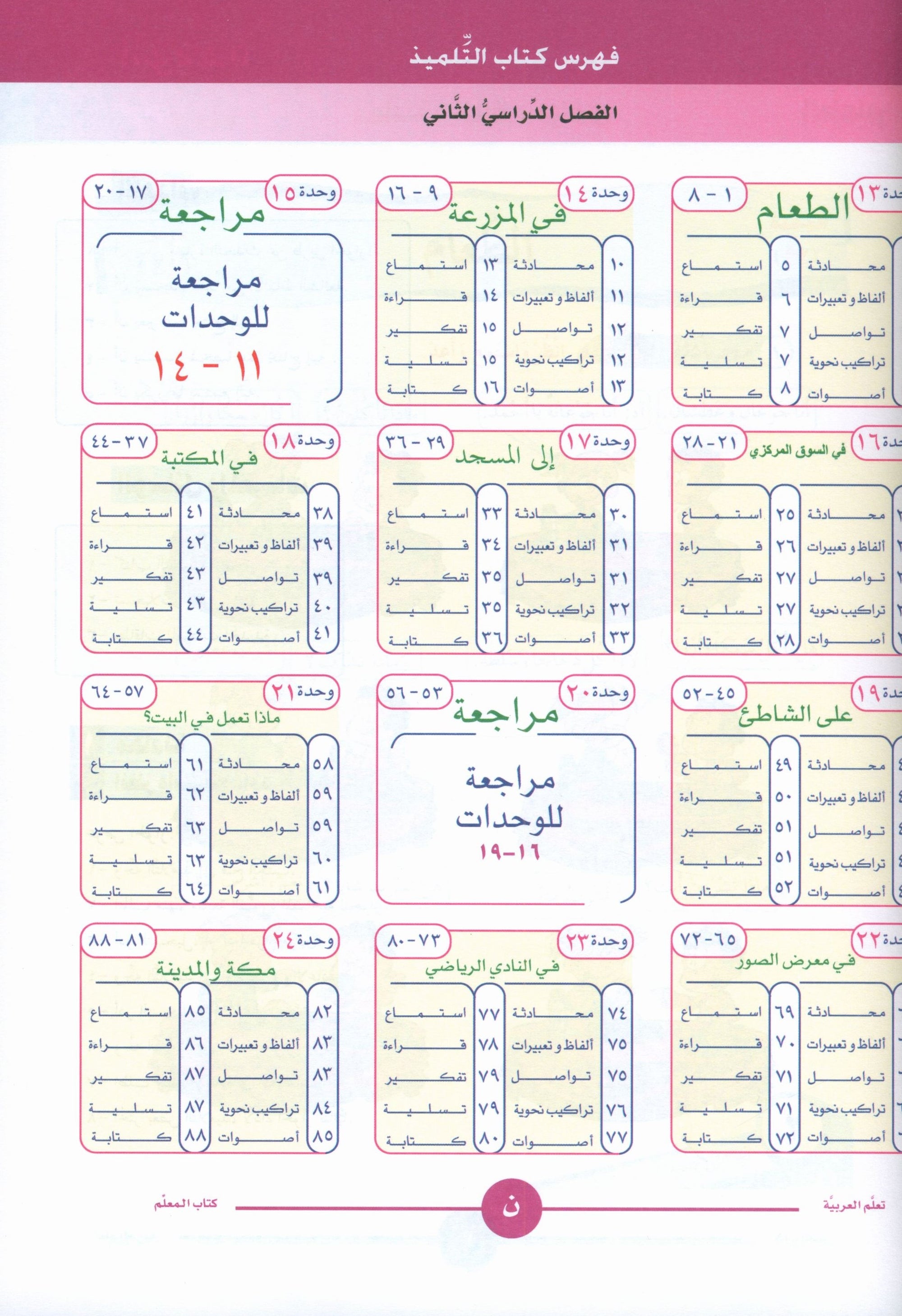 ICO Learn Arabic Teacher Book Level 1 Part 2 تعلم العربية كتاب المعلم