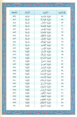 Mushaf Al-Madinah Al-Shareefayn 5.5 x 8