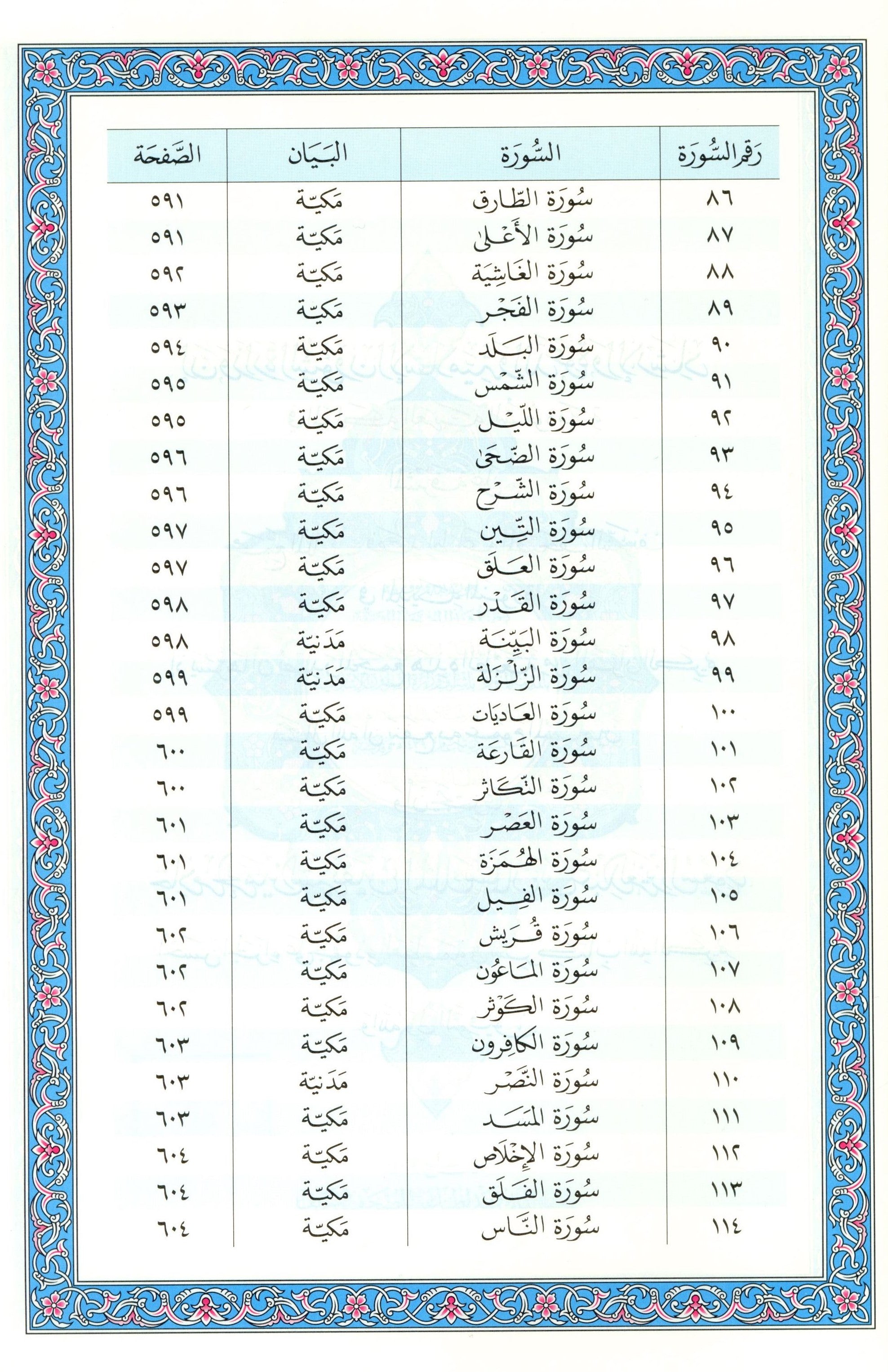 Mushaf Al-Madinah Al-Shareefayn 5.5 x 8