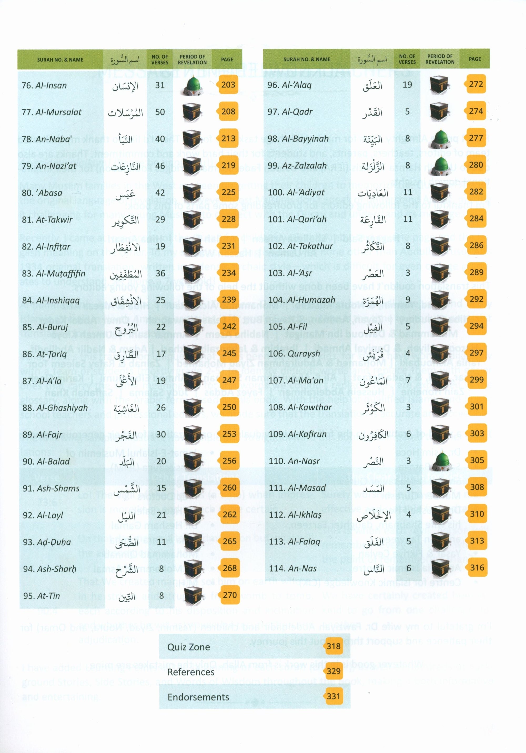 The Clear Quran Tafsir For Kids: Surah 1, and 49 - 114 (Volume 4)