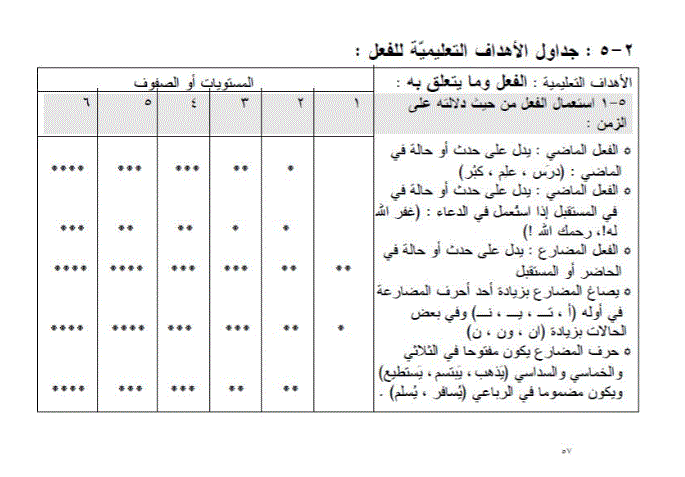 IQRA' Arabic Reader Teacher's Manual Level 1