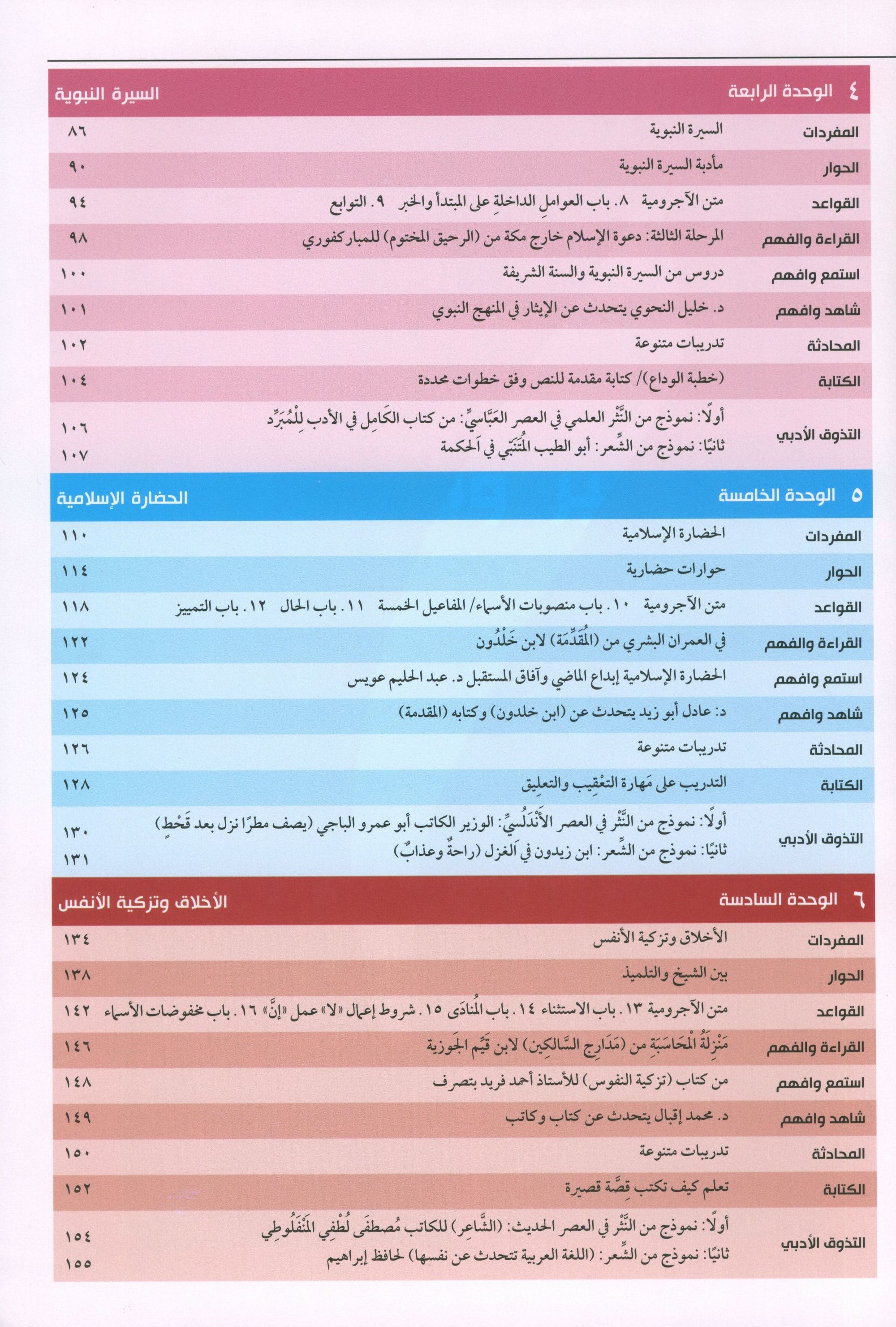 At-Takallum Upper-Intermediate (2 books & 1 CD) التكلم المستوى فوق المتوسط