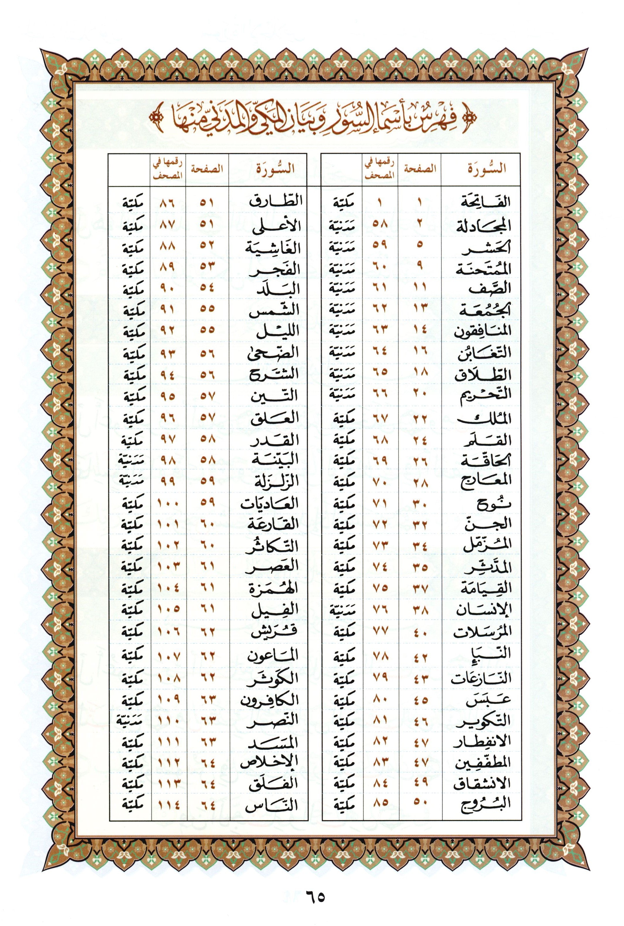 Al-Qaidah An-Noraniah - Last Three Juz' & Suratul-Fatihah for Beginners Small Size 5 x 8 القاعدة النورانية - العشر الأخير مع سورة الفاتحة لتعليم المبتدئين بحجم صغير 5 × 8