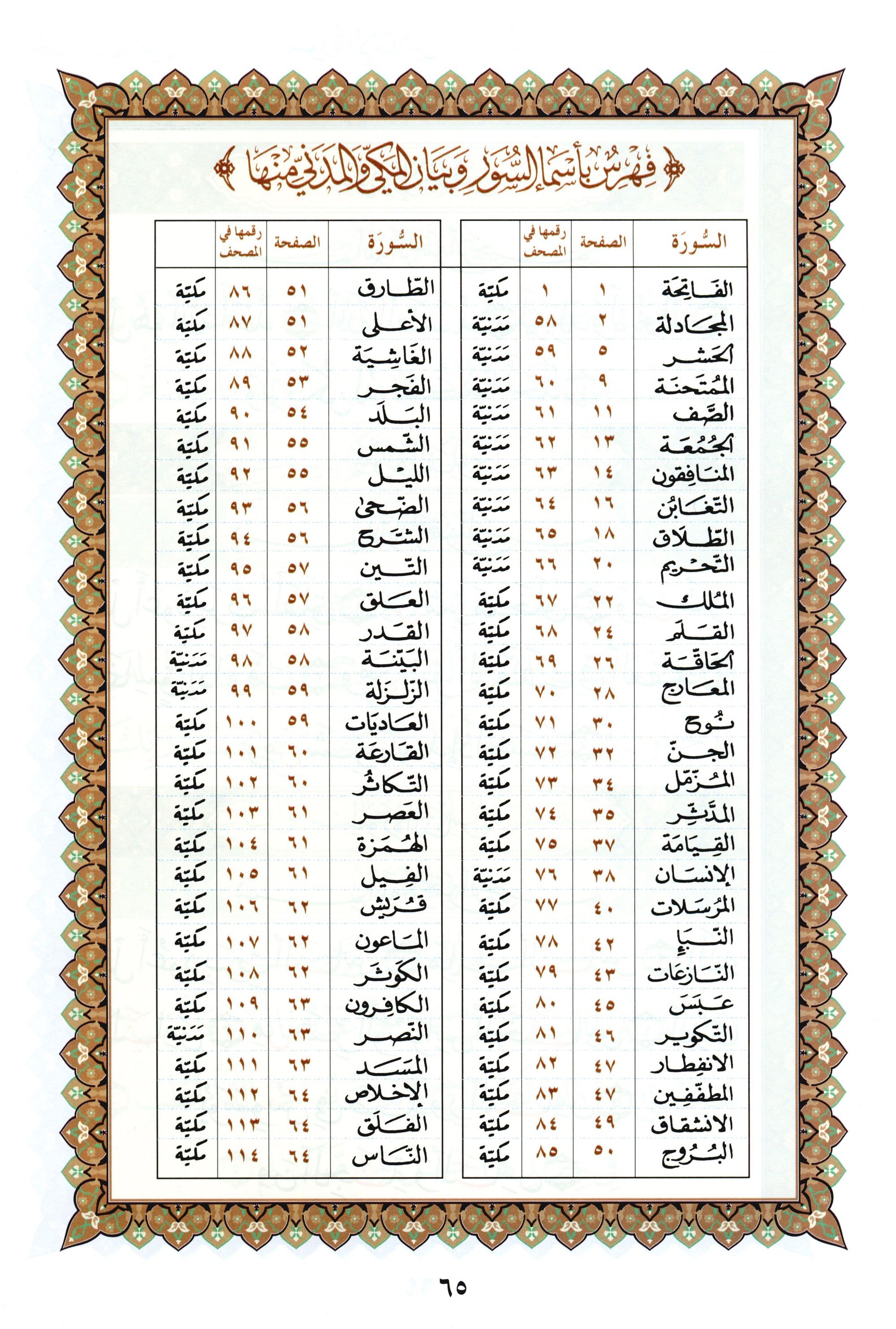 Al-Qaidah An-Noraniah - Last Three Juz' & Suratul-Fatihah for Beginners Small Size 5 x 8 العشر الأخير مع سورة الفاتحة لتعليم المبتدئين