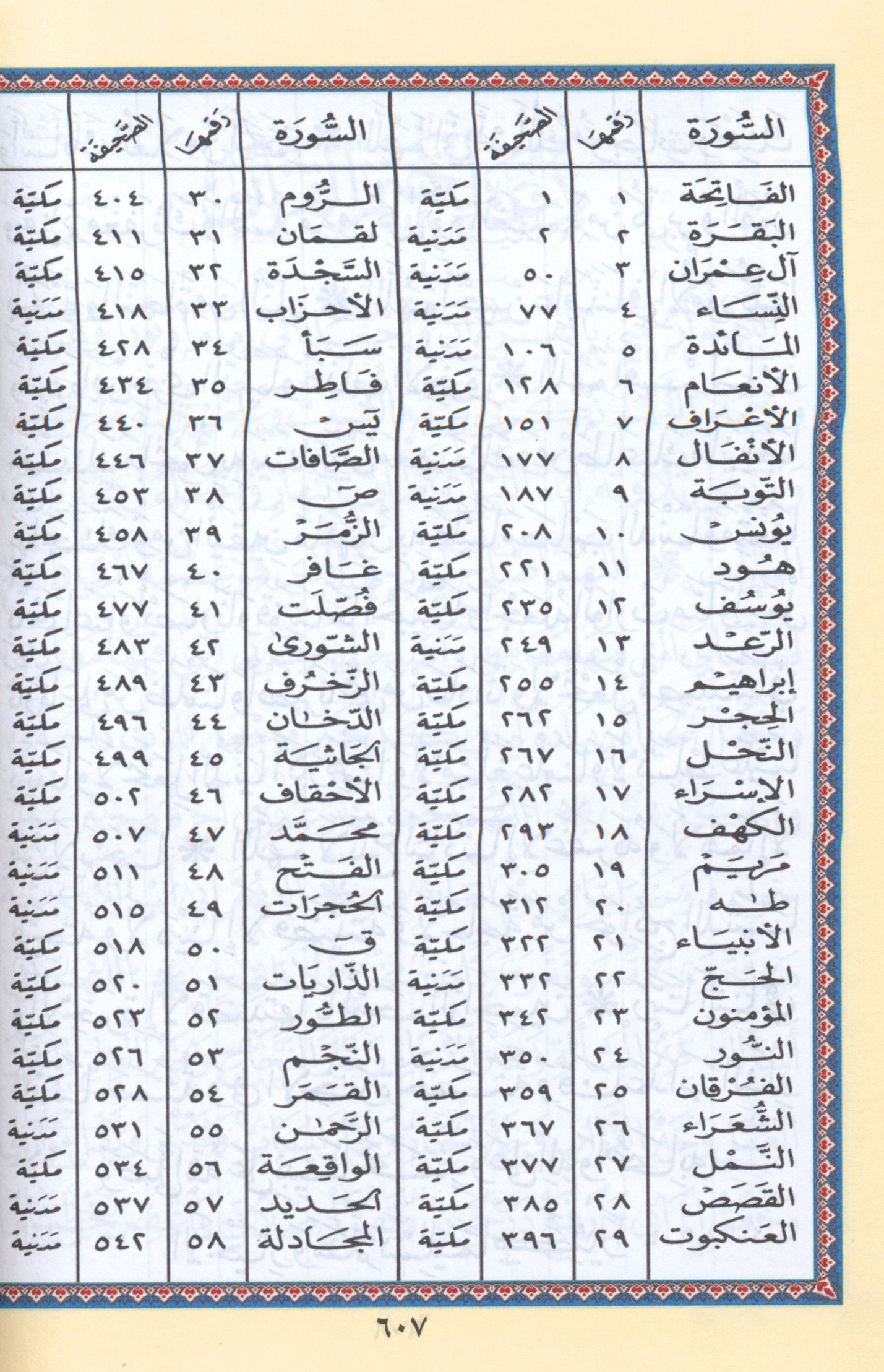 نسخة اقتصادية من مصحف التجويد الملون (5.5 بوصة × 8 بوصة) مصحف التجويد
