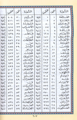 نسخة اقتصادية من مصحف التجويد الملون (5.5 بوصة × 8 بوصة) مصحف التجويد
