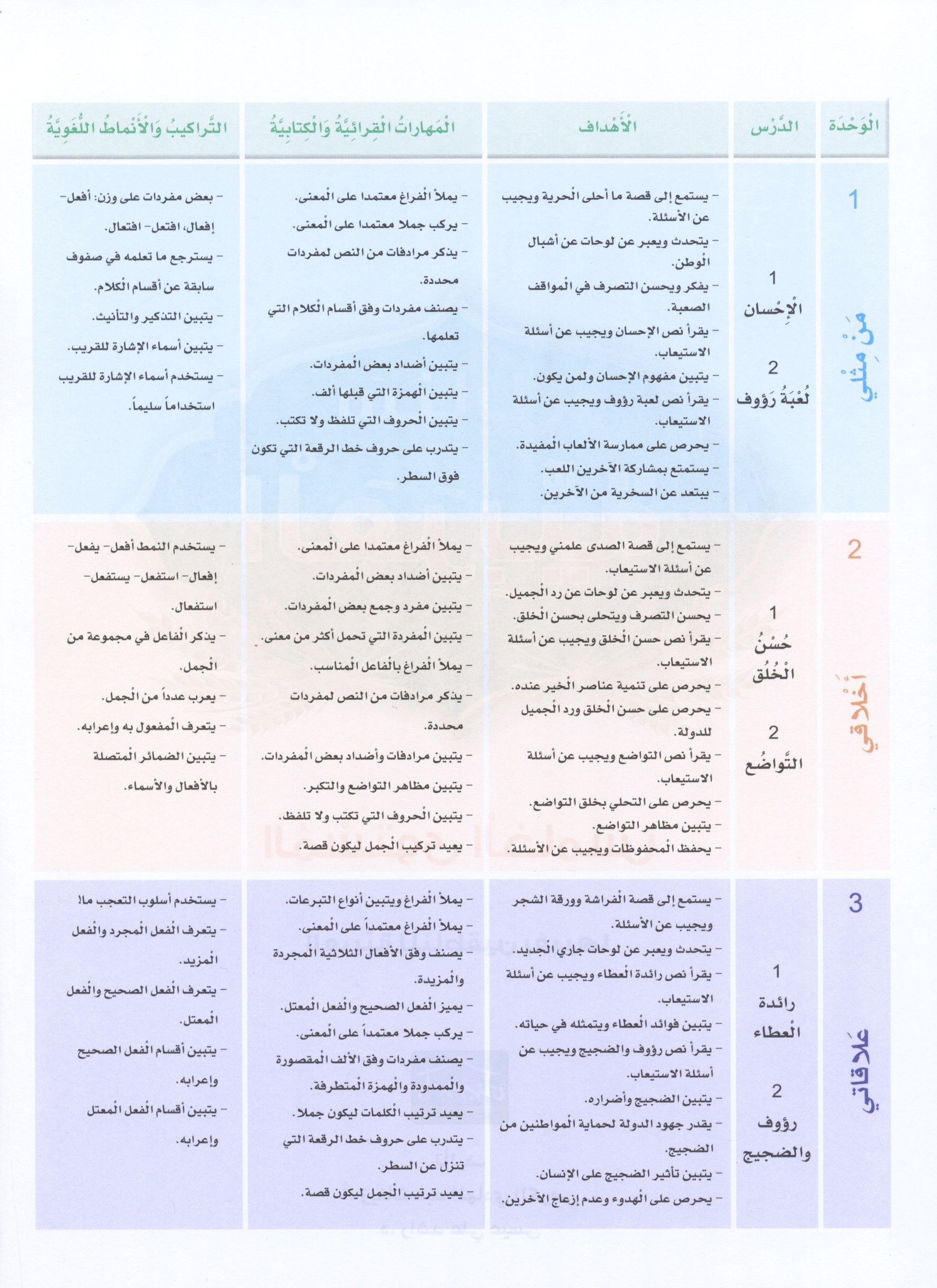 Arabic Sanabel Textbook Level 5 سنابل العربية