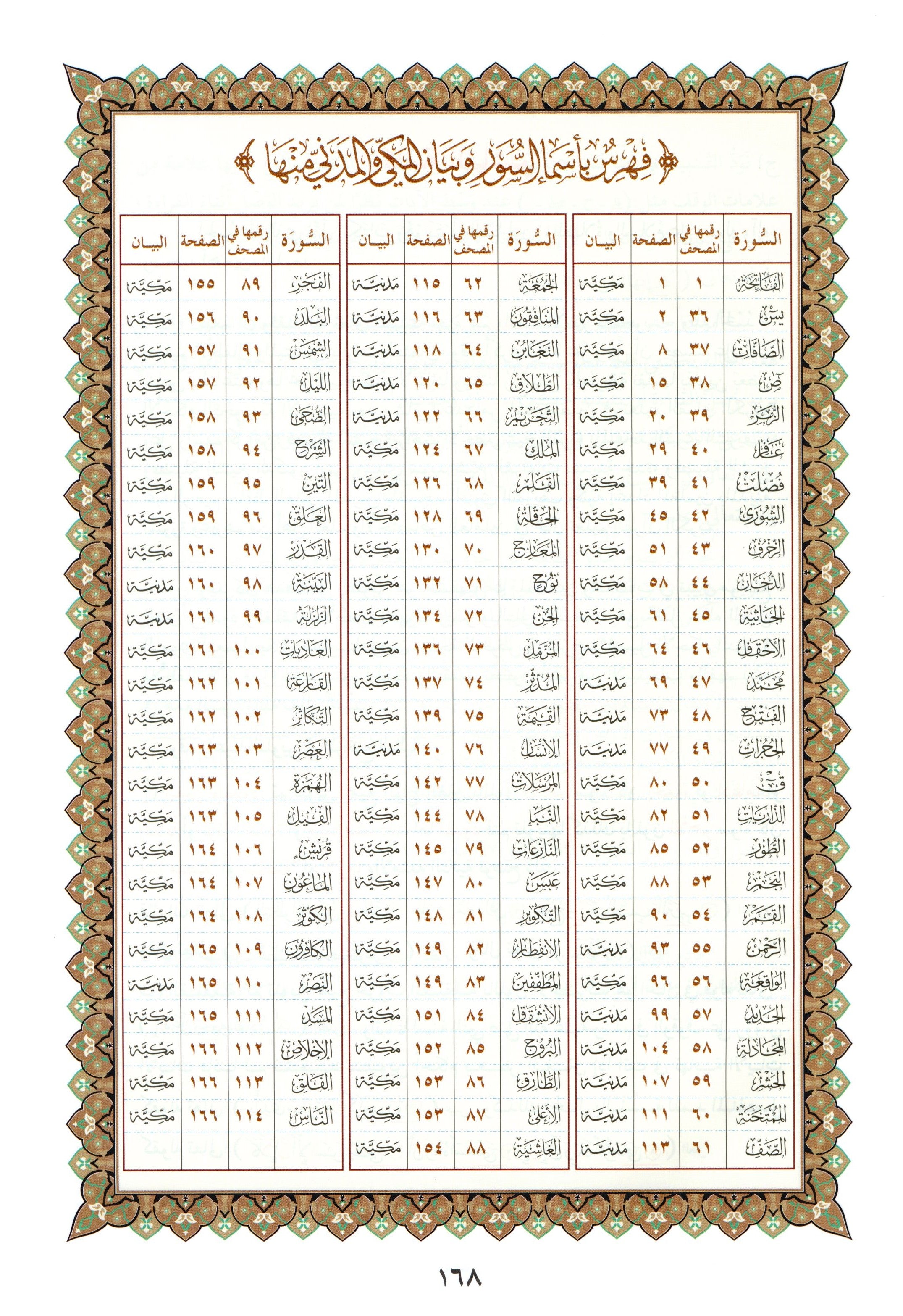 القاعدة النورانية - ربع يس وسورة الفاتحة للمبتدئين حجم كبير 8.5 × 11