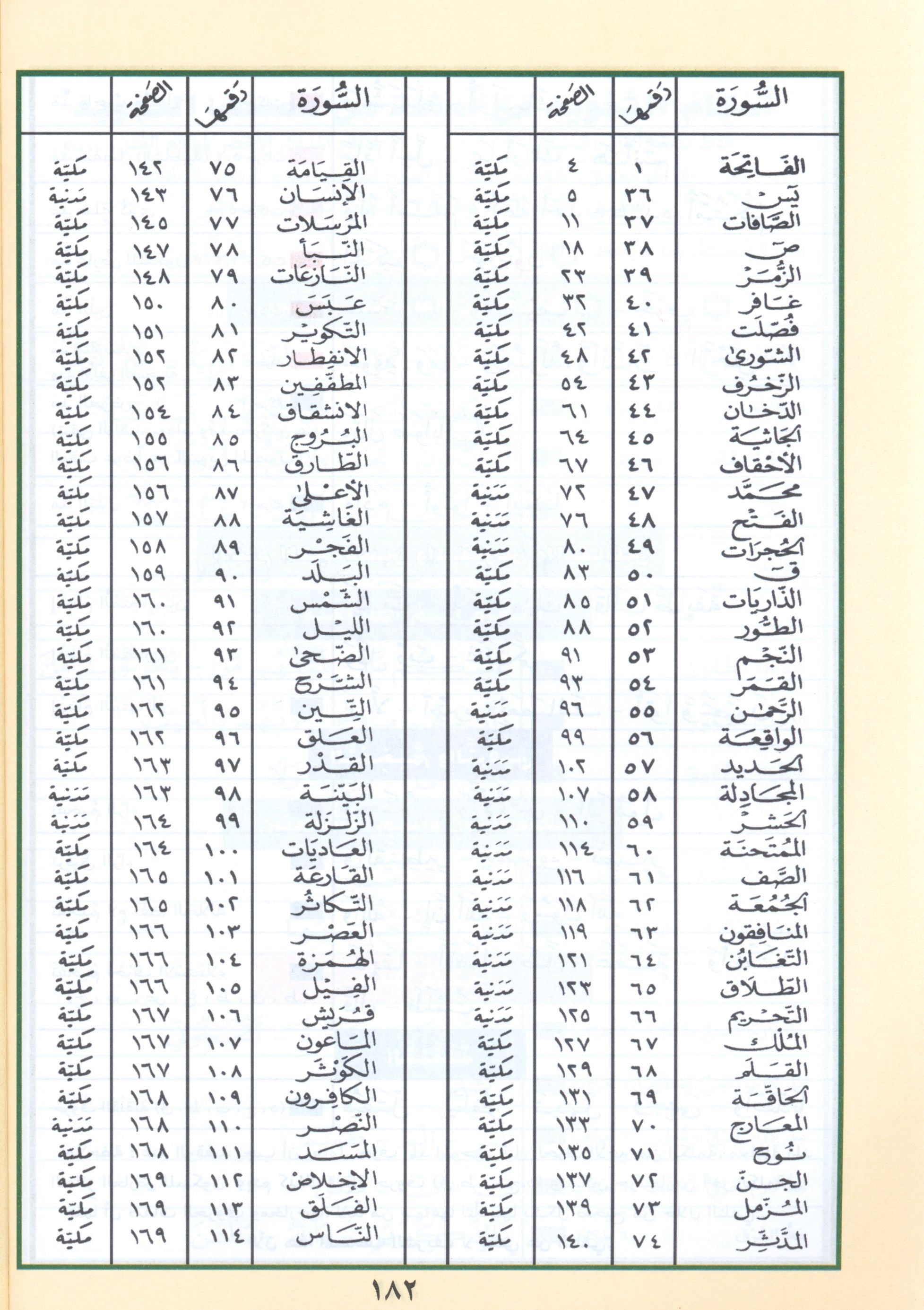 Tajweed Quran Yassin Quarter (7