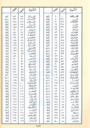 Tajweed Quran Yassin Quarter (7
