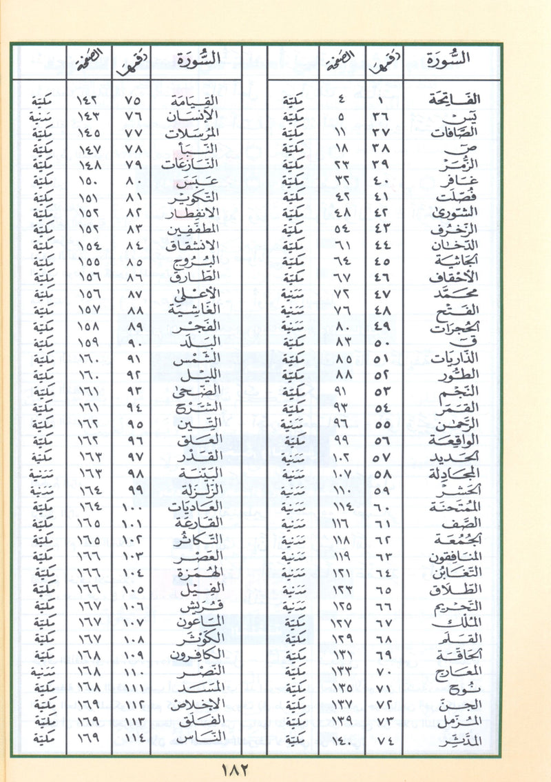 تجويد قرآن ياسين ربع (7