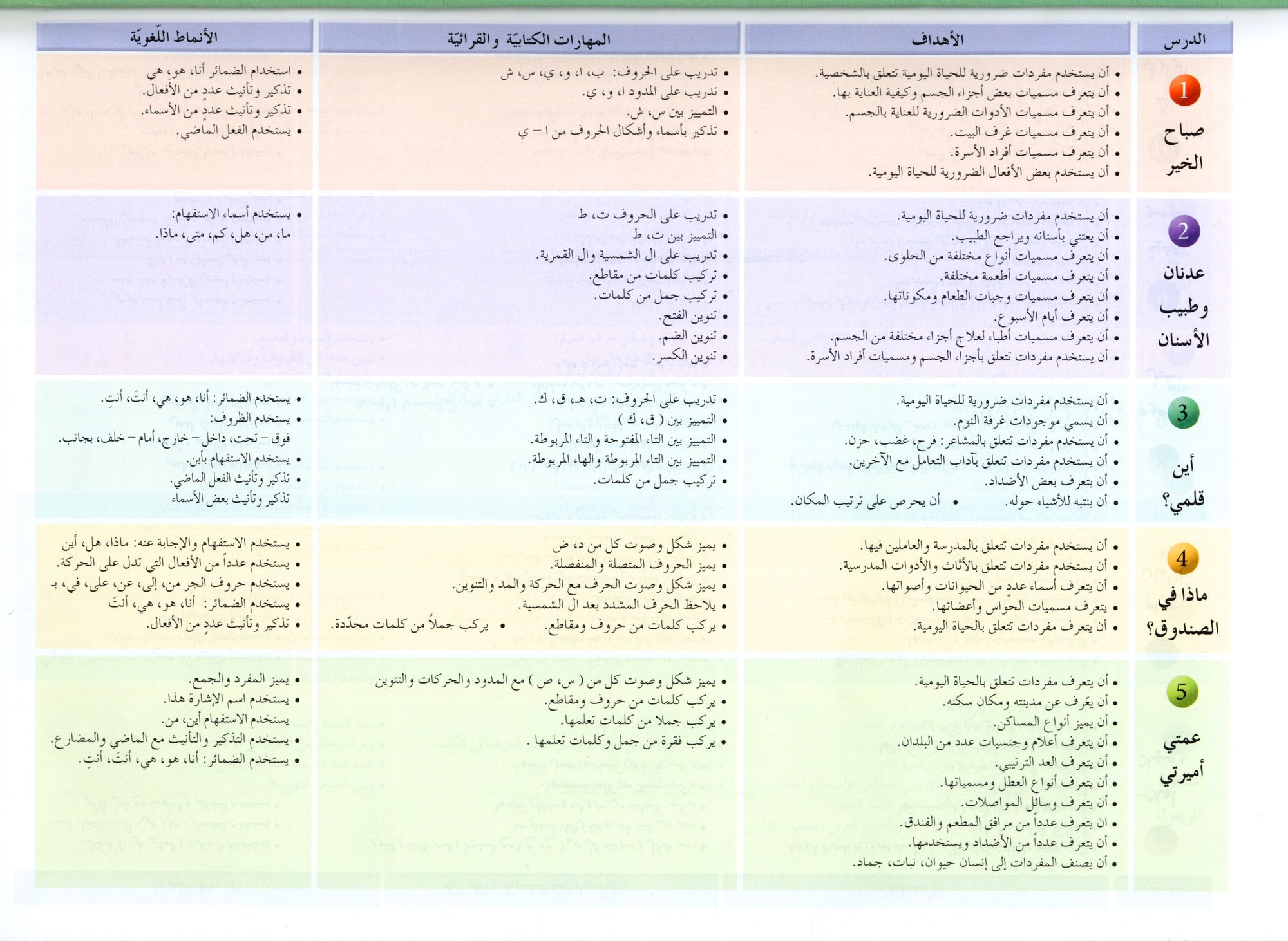 Arabic Friends Textbook Level 2 أصدقاء العربية كتاب الطالب