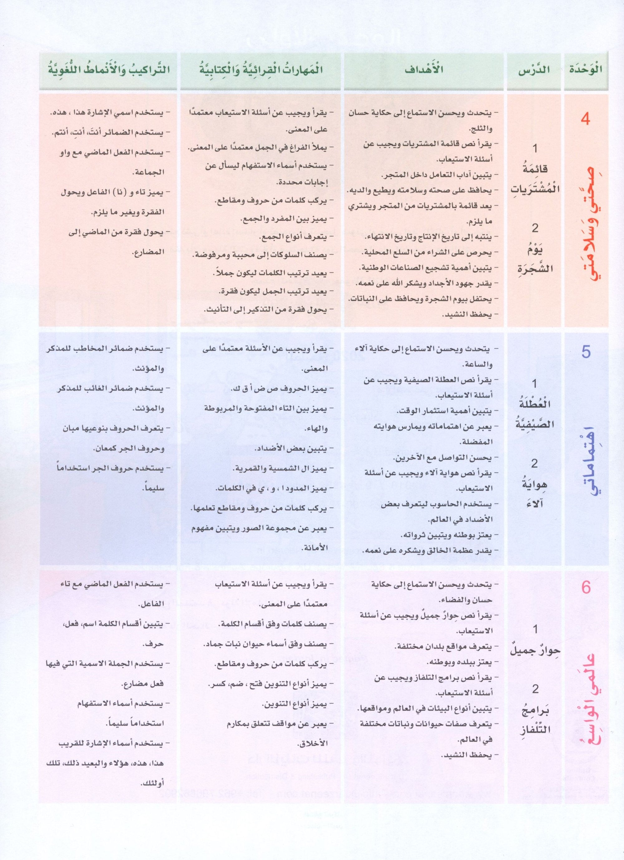 Arabic Sanabel Textbook Level 3 سنابل العربية