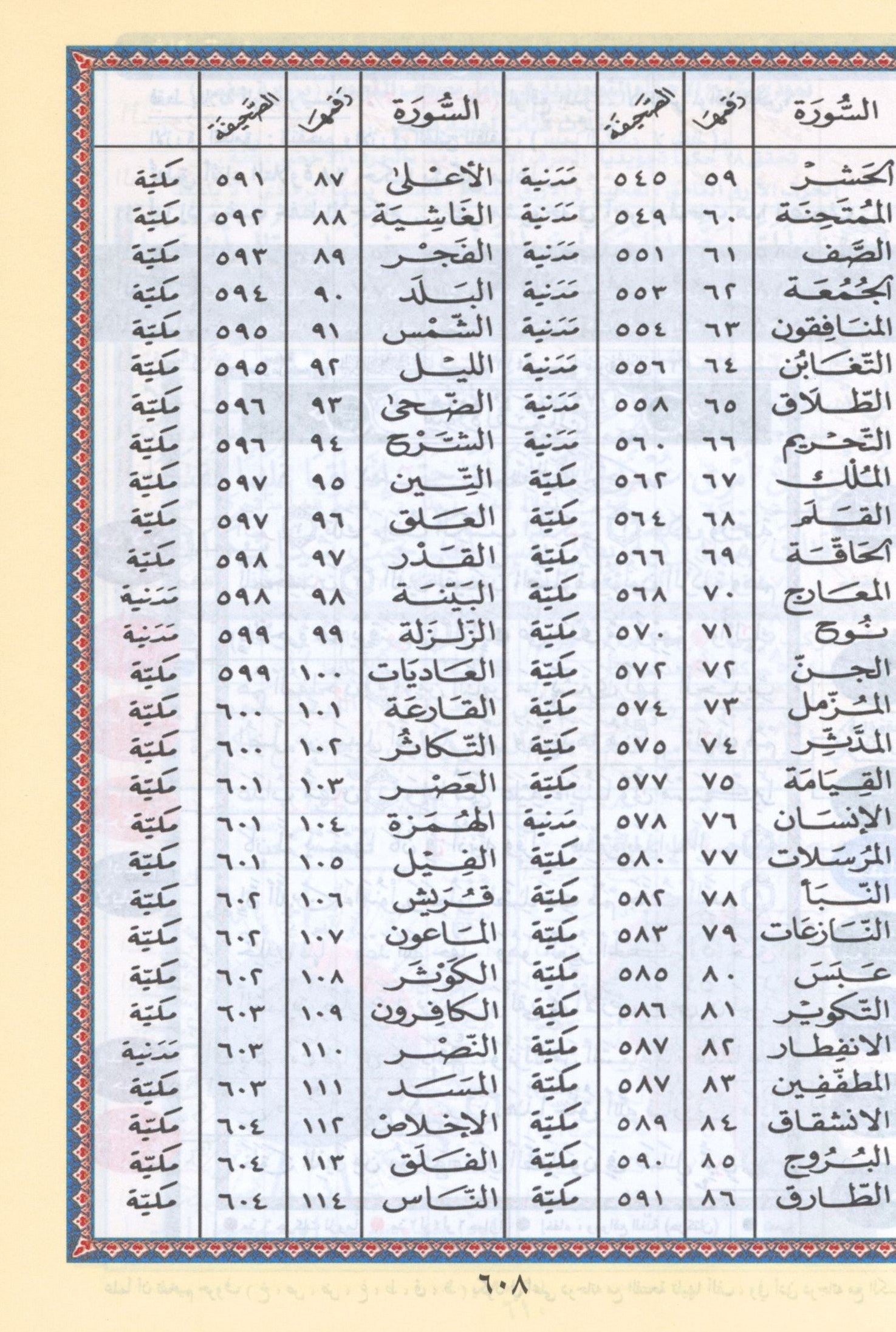 Color Coded Tajweed Quran Economic Version (5.5"x8") مصحف التجويد