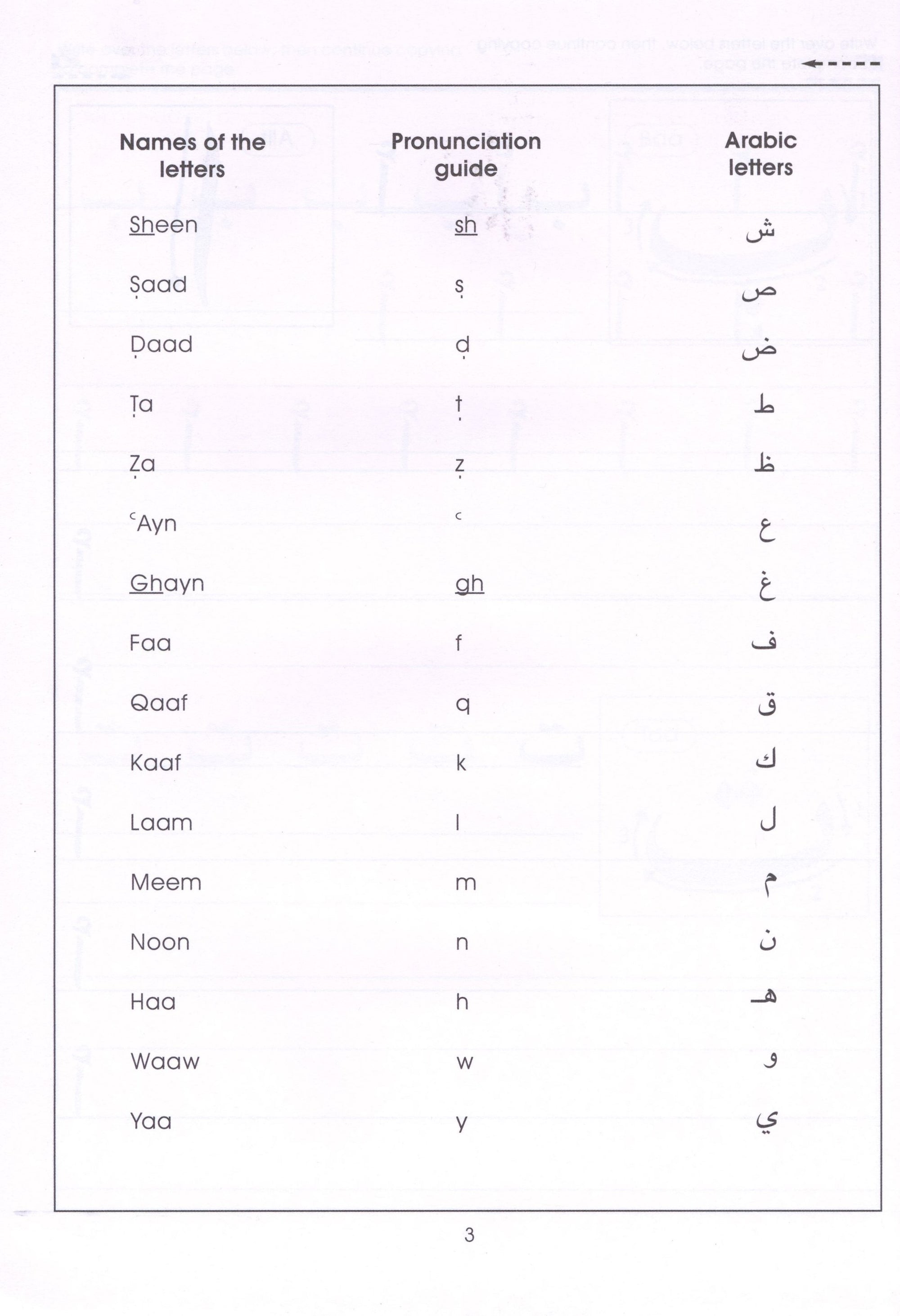 Gateway to Arabic Book 1 مفتاح العربية