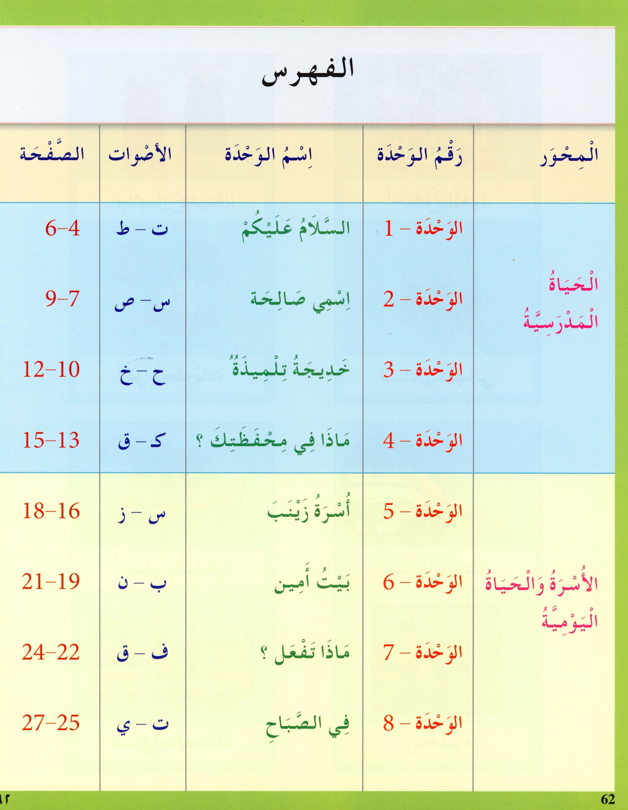 I Learn Arabic Simplified Multi Languages Curriculum Textbook Level 2 أتعلم العربية المنهج الميسر متعدد اللغات كتاب التلميذ
