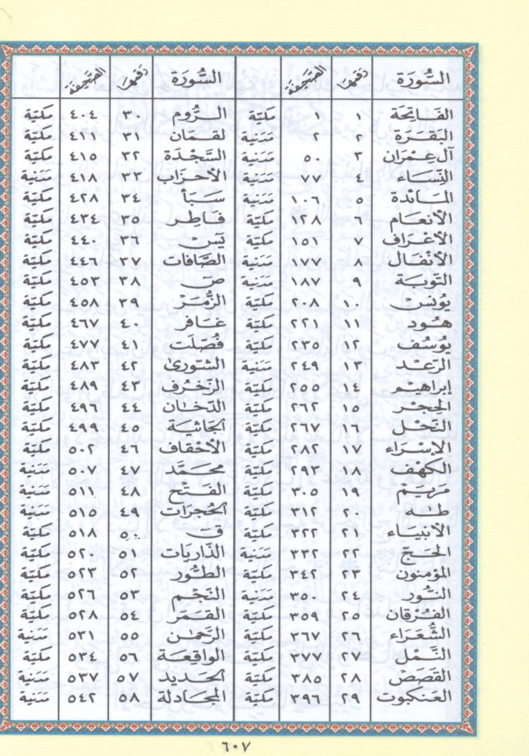 مصحف تجويد ملون مع سحاب 4 بوصة × 5.5 بوصة حجم متوسط (النسخة العربية)