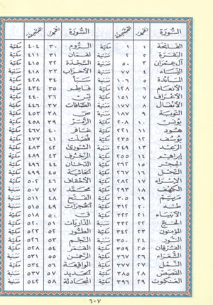 مصحف تجويد ملون مع سحاب 4 بوصة × 5.5 بوصة حجم متوسط (النسخة العربية)
