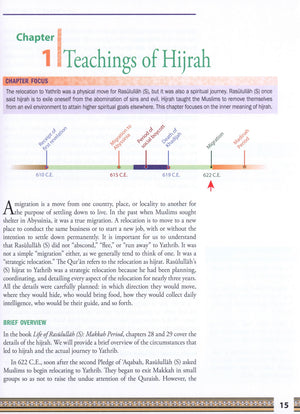 Weekend Learning Life of Rasulullah Madinah Period