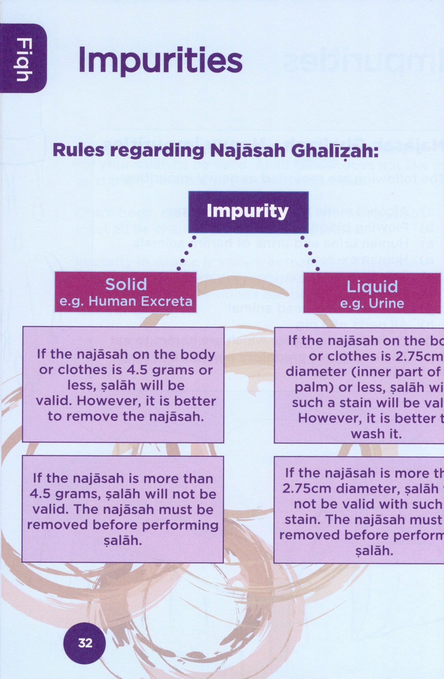 An Nasihah Islamic Curriculum Coursebook 6 (Girls)