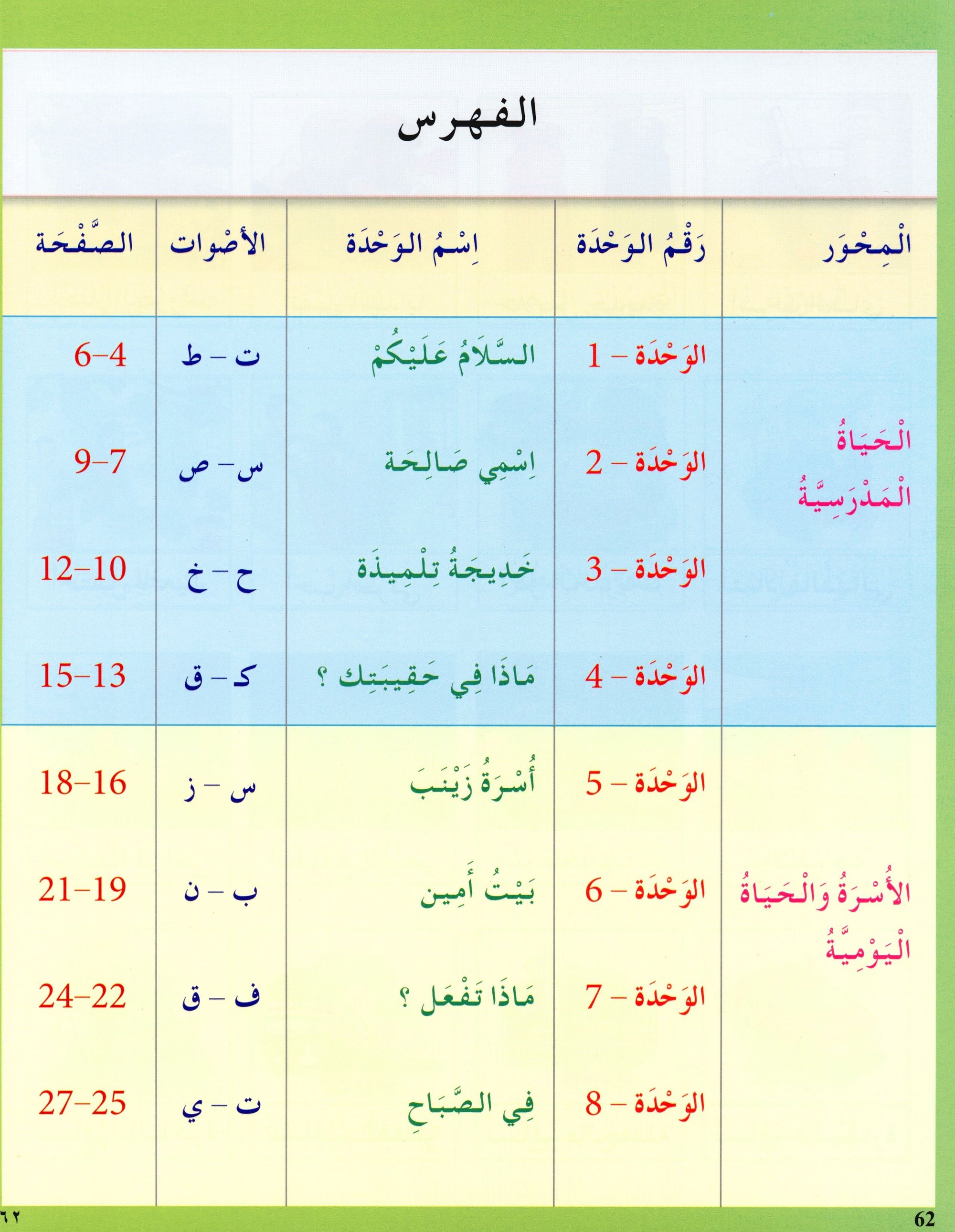 I Love The Arabic Language Textbook Level 2 أحب اللغة العربية