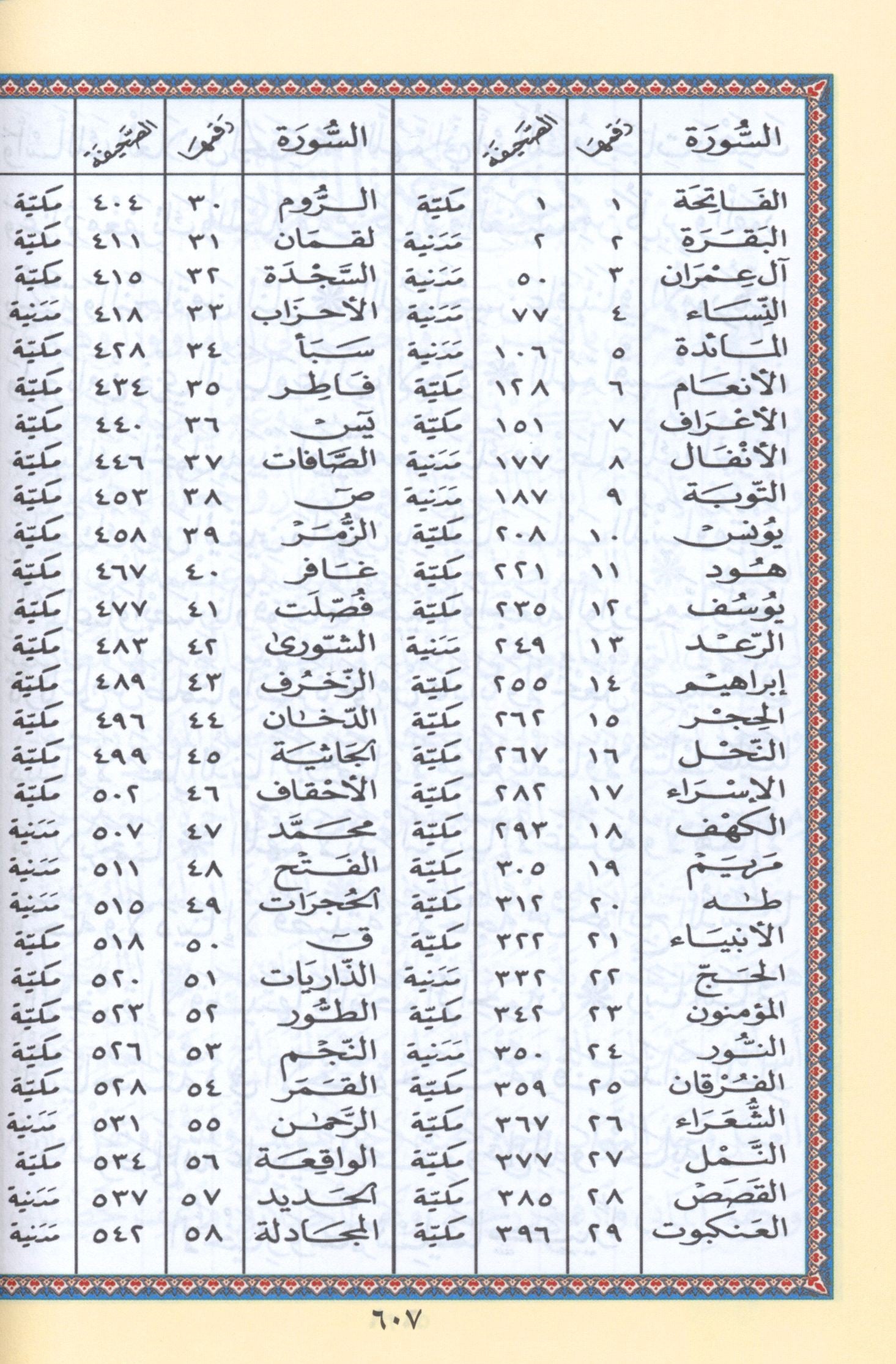 Tajweed Quran in Names of Allah (swt) Hard Cover with QR Coded Size 5.5 x 8"