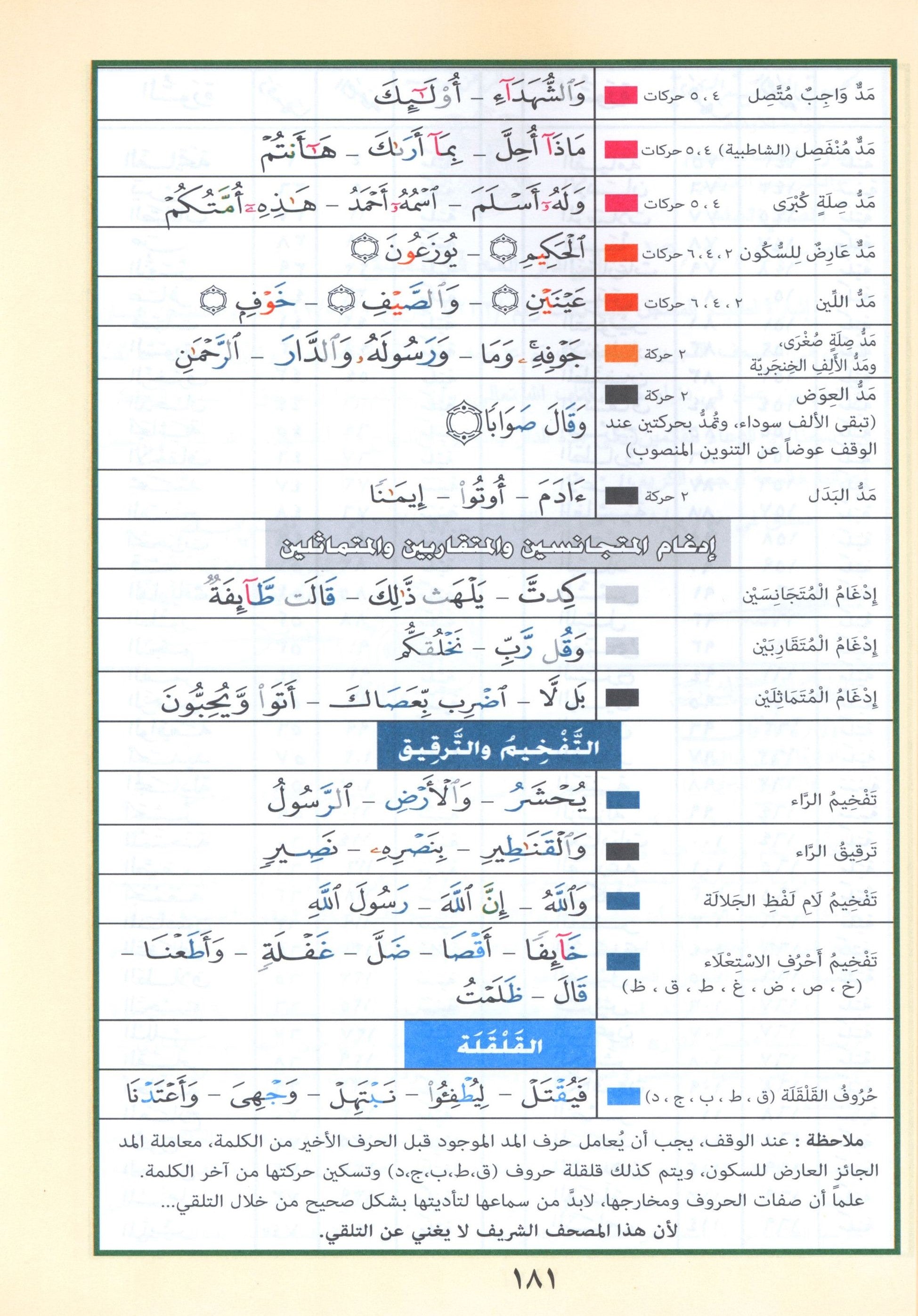 Tajweed Quran Yassin Quarter (7
