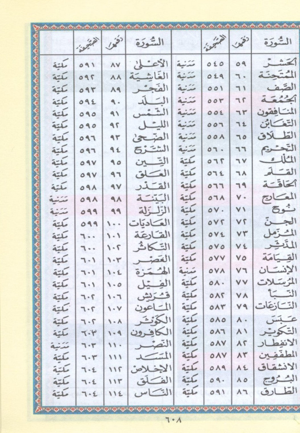 Color Coded Tajweed Qur'an With Zipper 3.5x5