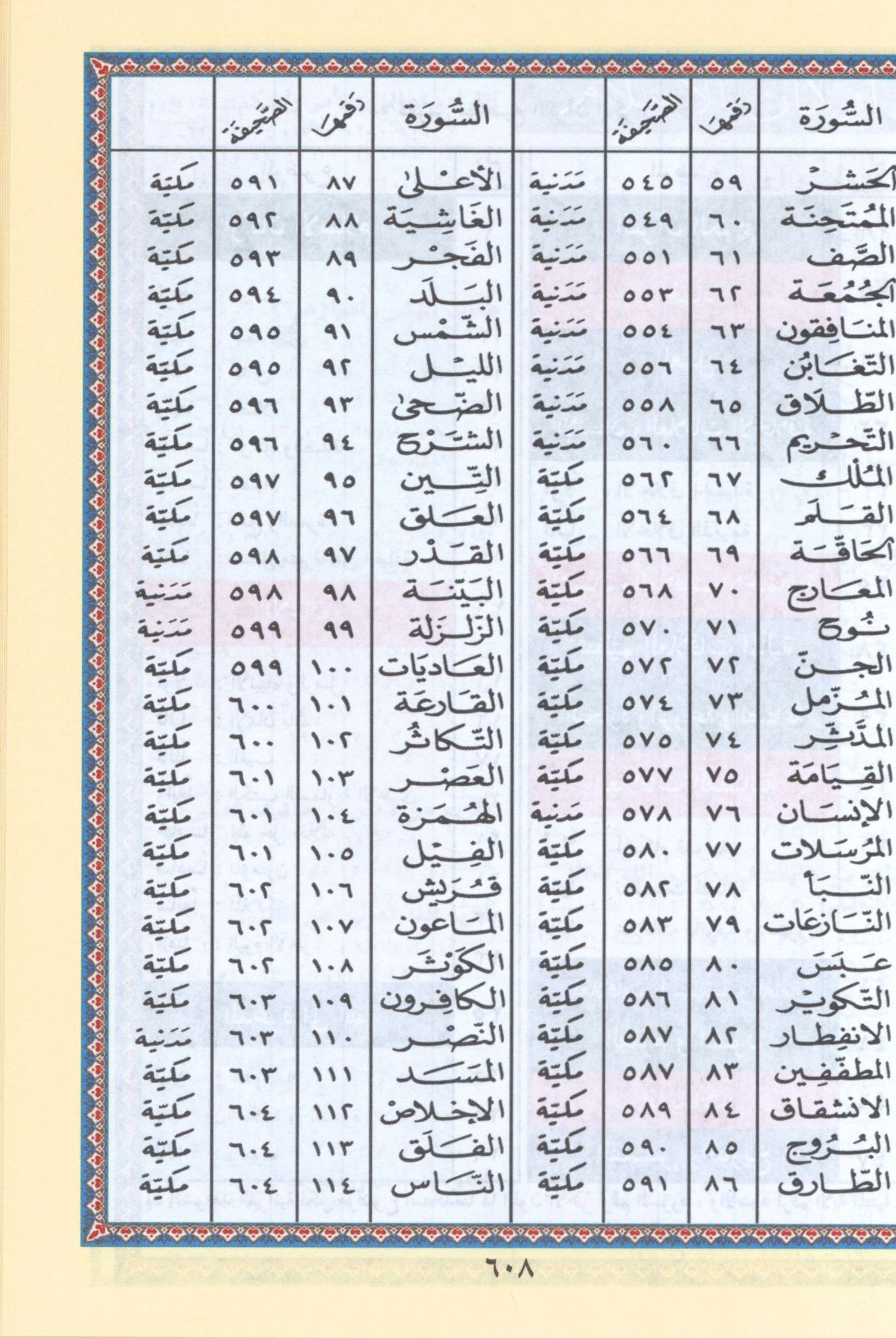Tajweed Quran in Names of Allah (swt) Hard Cover with QR Coded Size 5.5 x 8"
