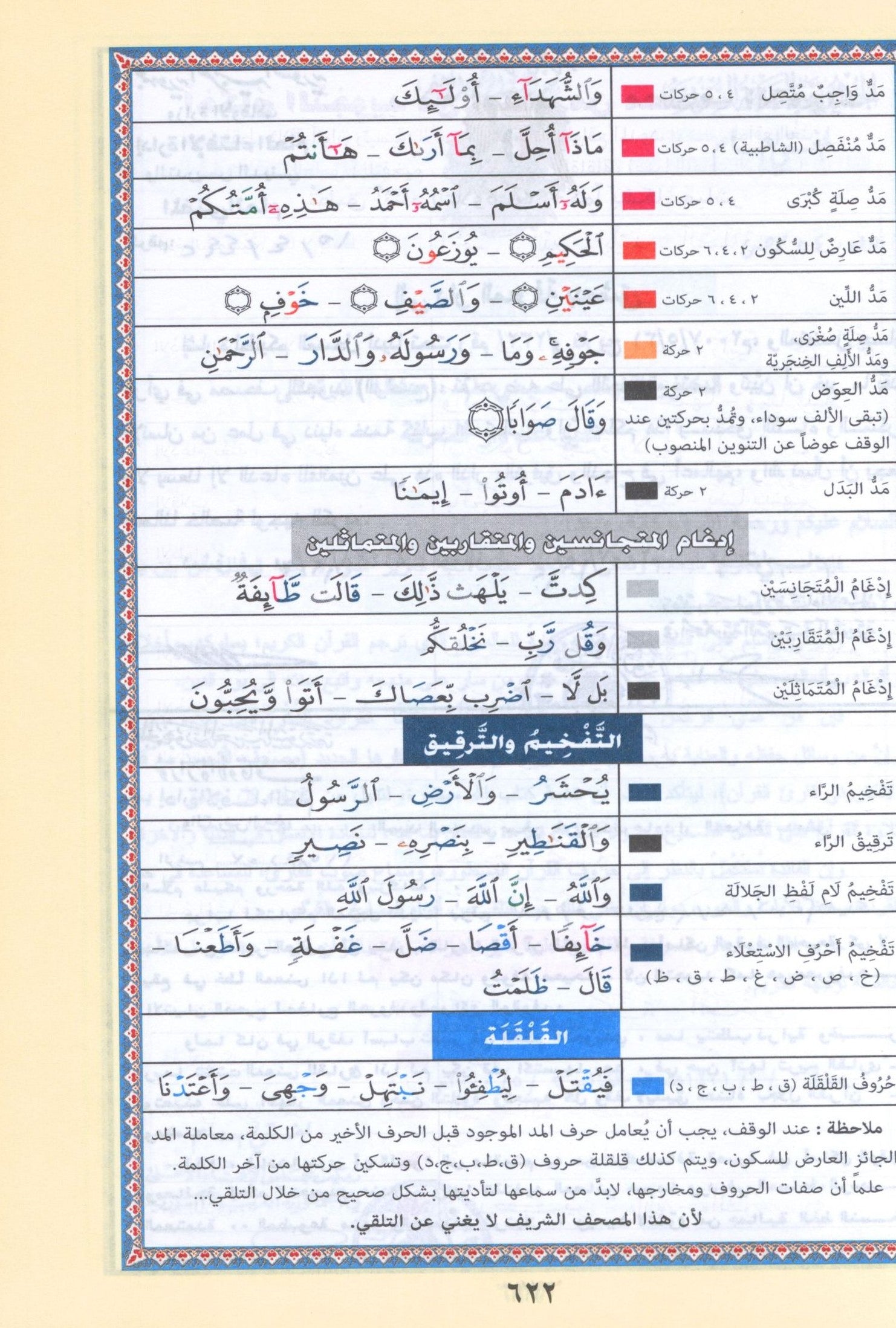 نسخة اقتصادية من مصحف التجويد الملون (5.5 بوصة × 8 بوصة) مصحف التجويد