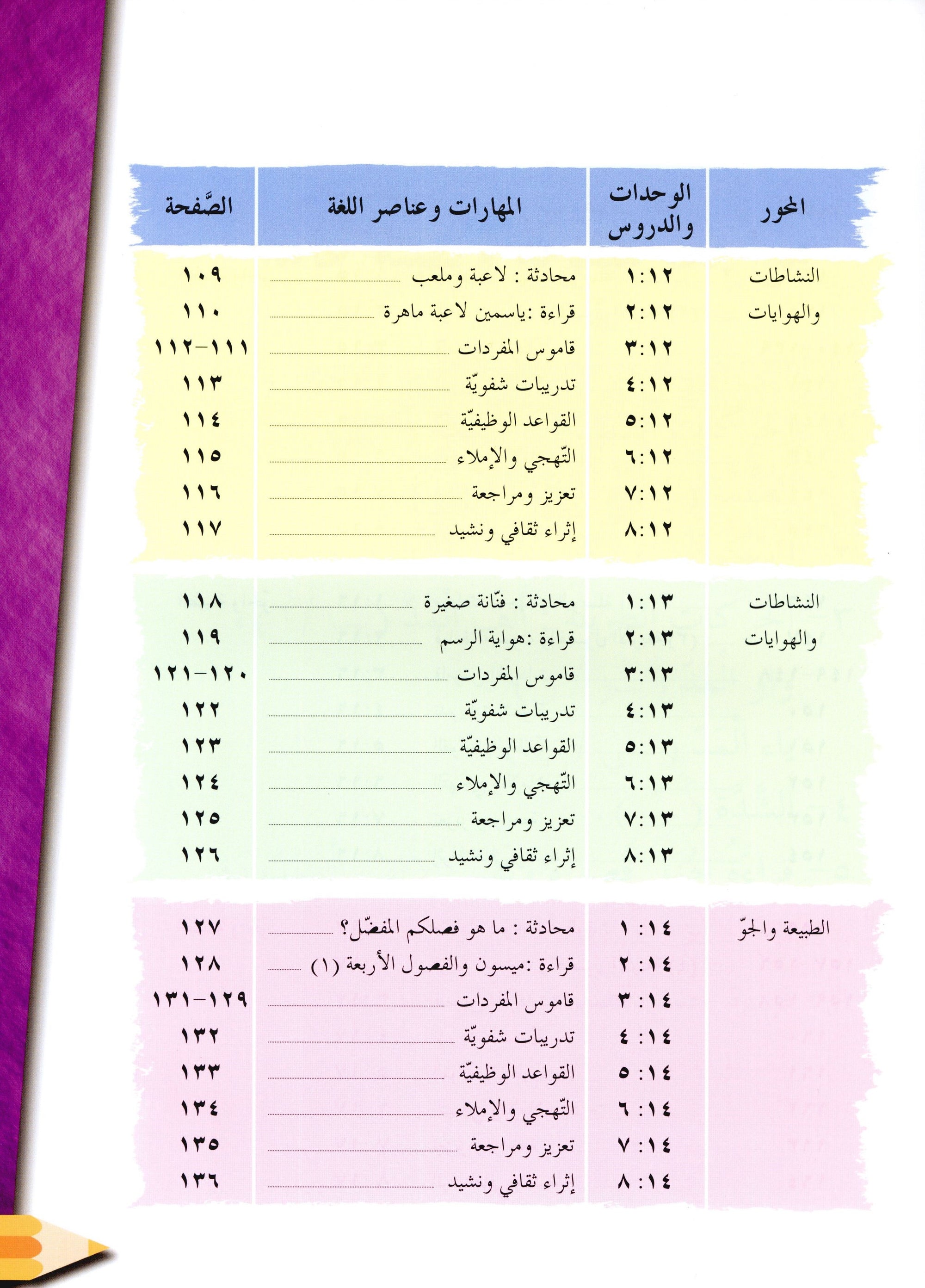 IQRA' Arabic Reader Textbook Level 2