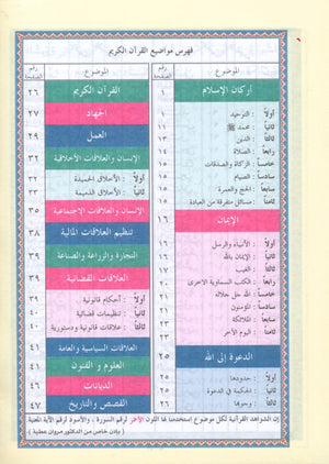 Color Coded Tajweed Qur'an With Zipper 3.5x5