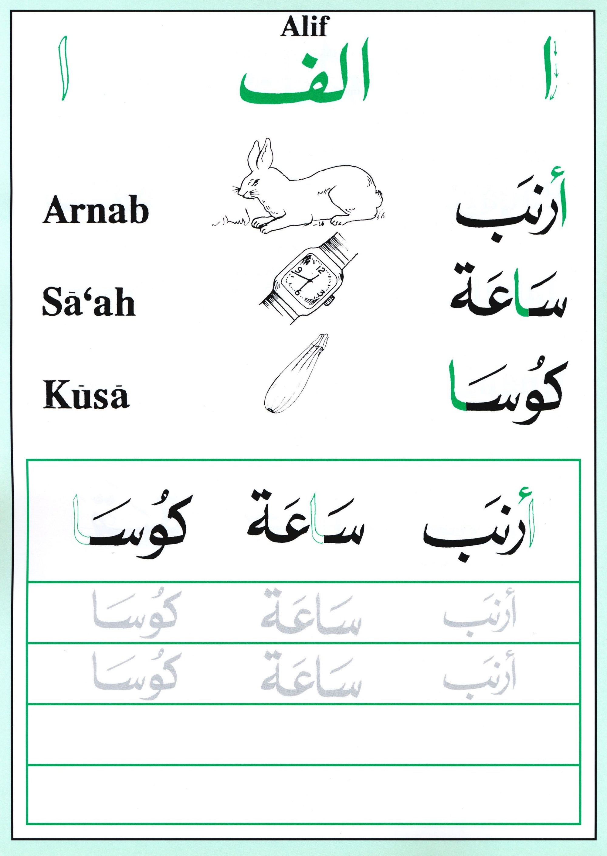 arabic alphabet chart initial medial final