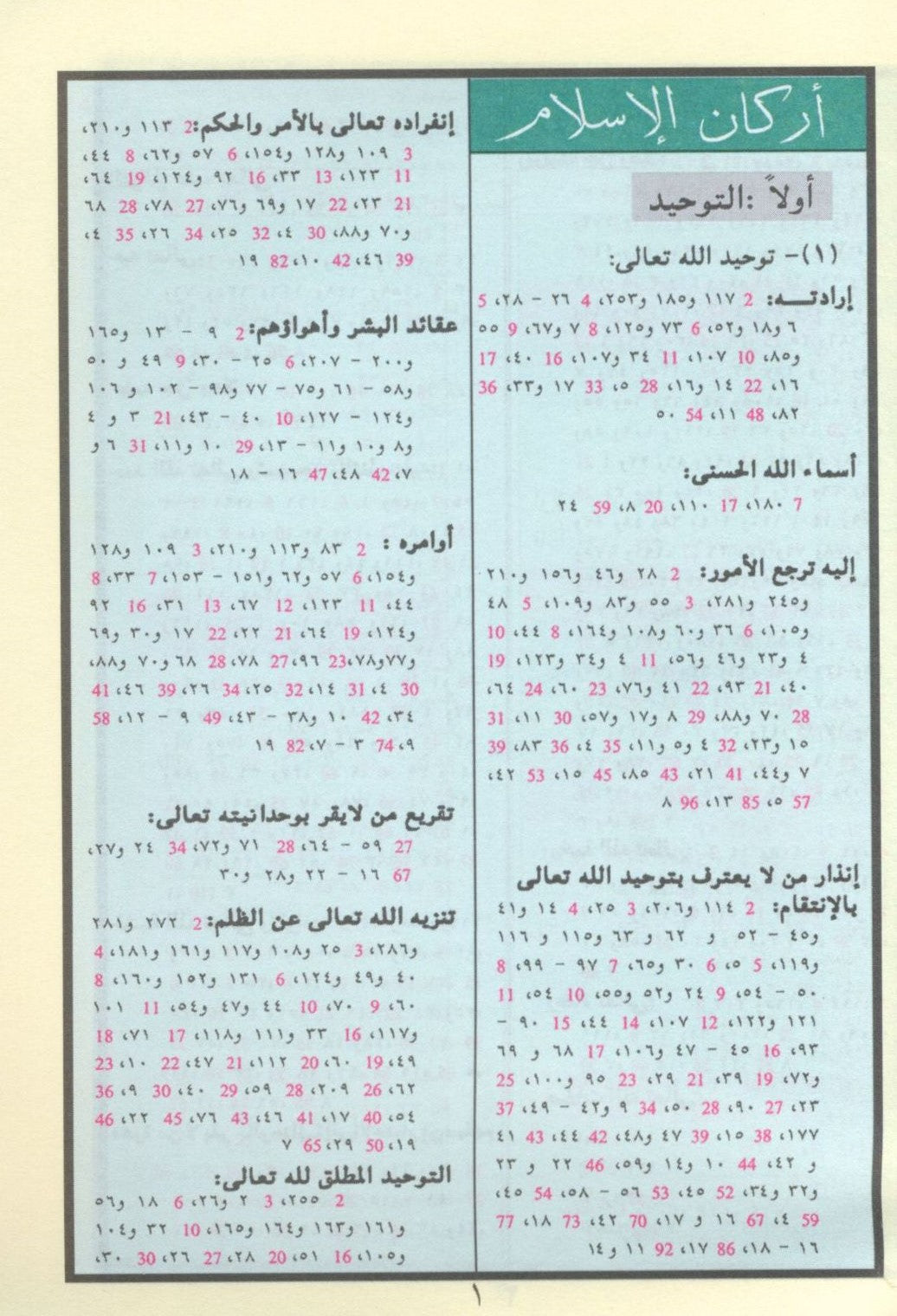 Color Coded Tajweed Qur'an With Zipper 3.5x5