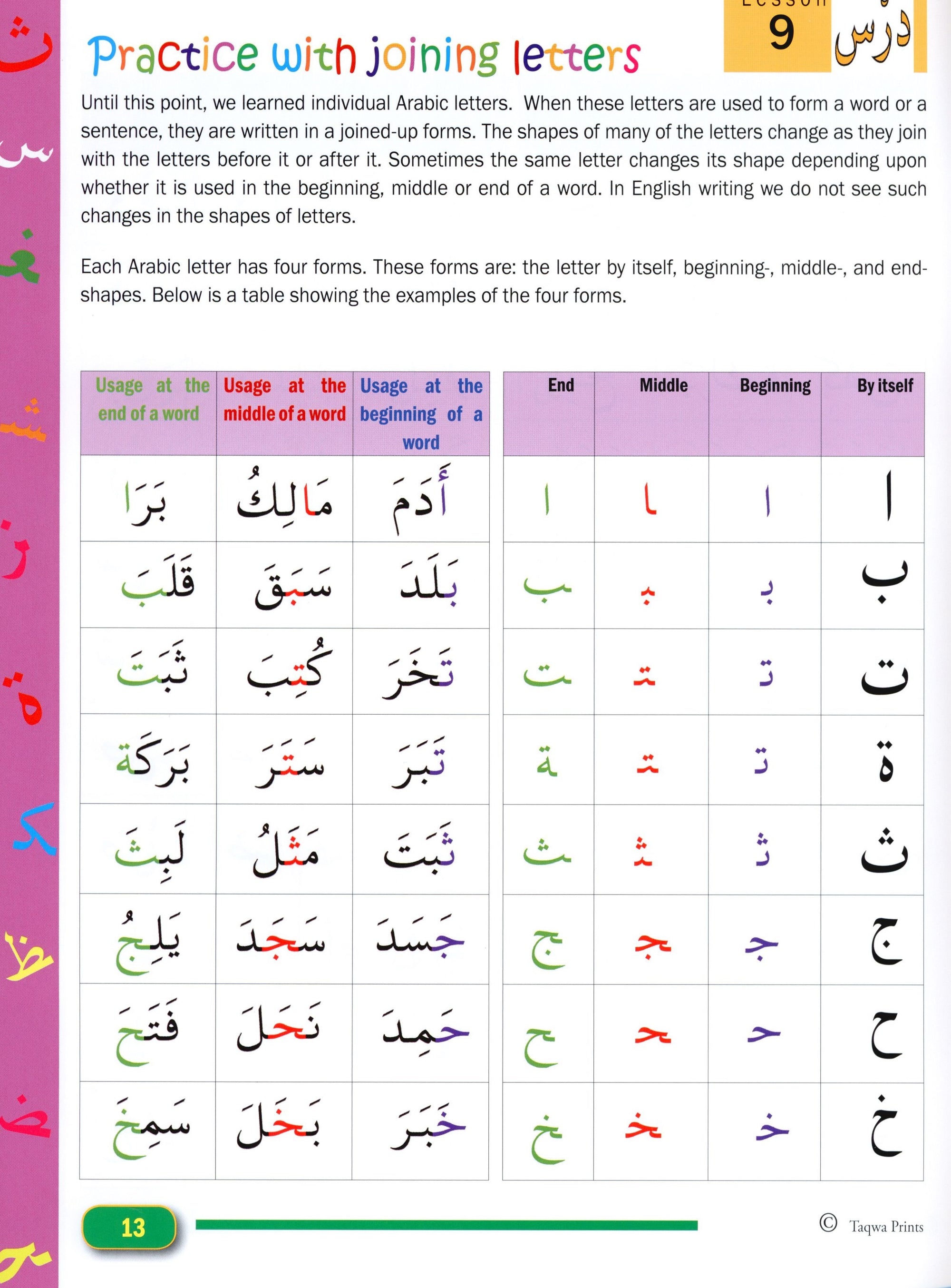 Middle Arabic Arabic Alphabet Letters Beginning Middle End