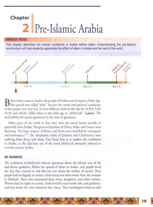 Weekend Learning Life of Rasulullah Makkah Period