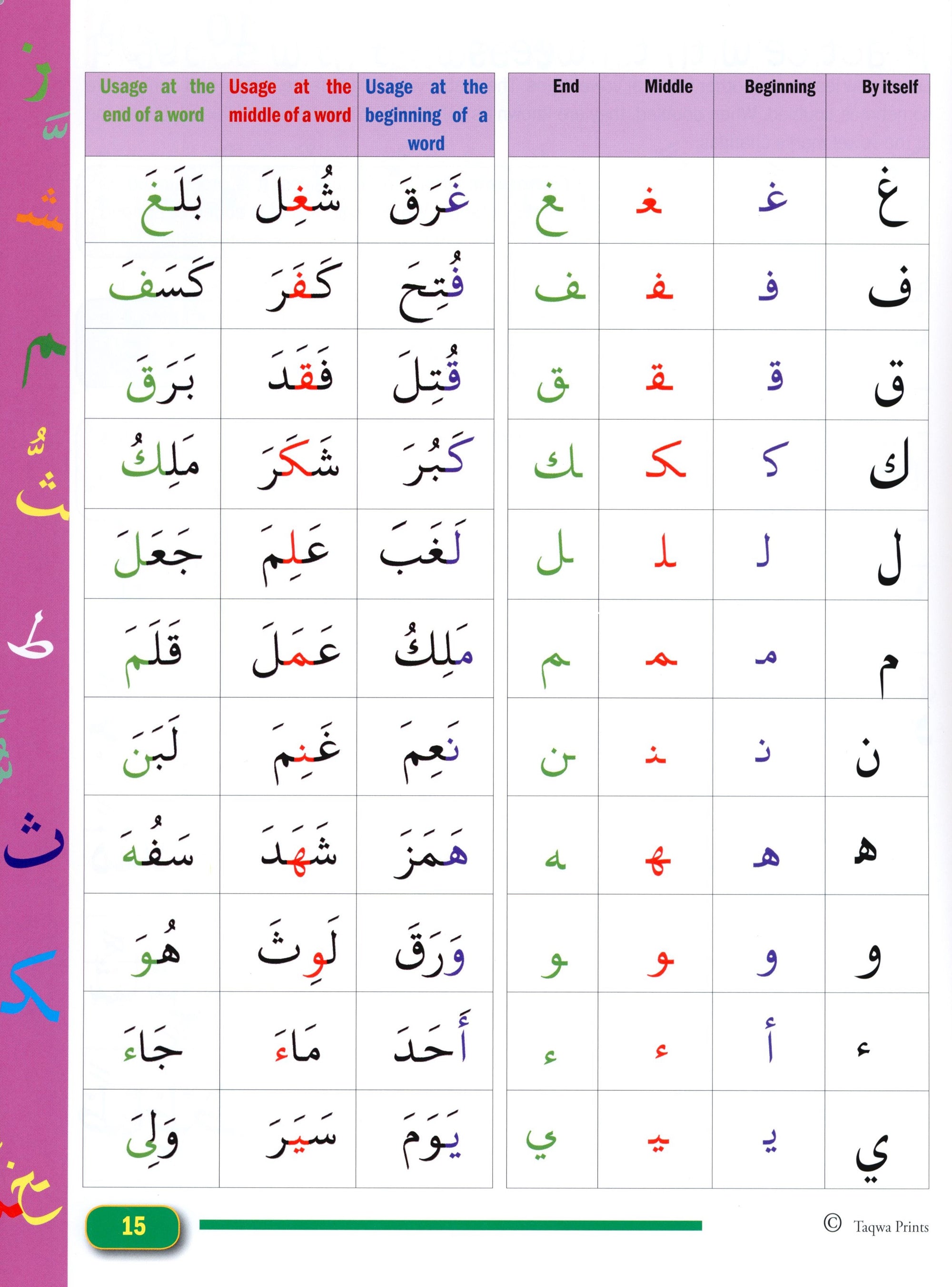 Middle Arabic arabic letters beginning middle end — Use