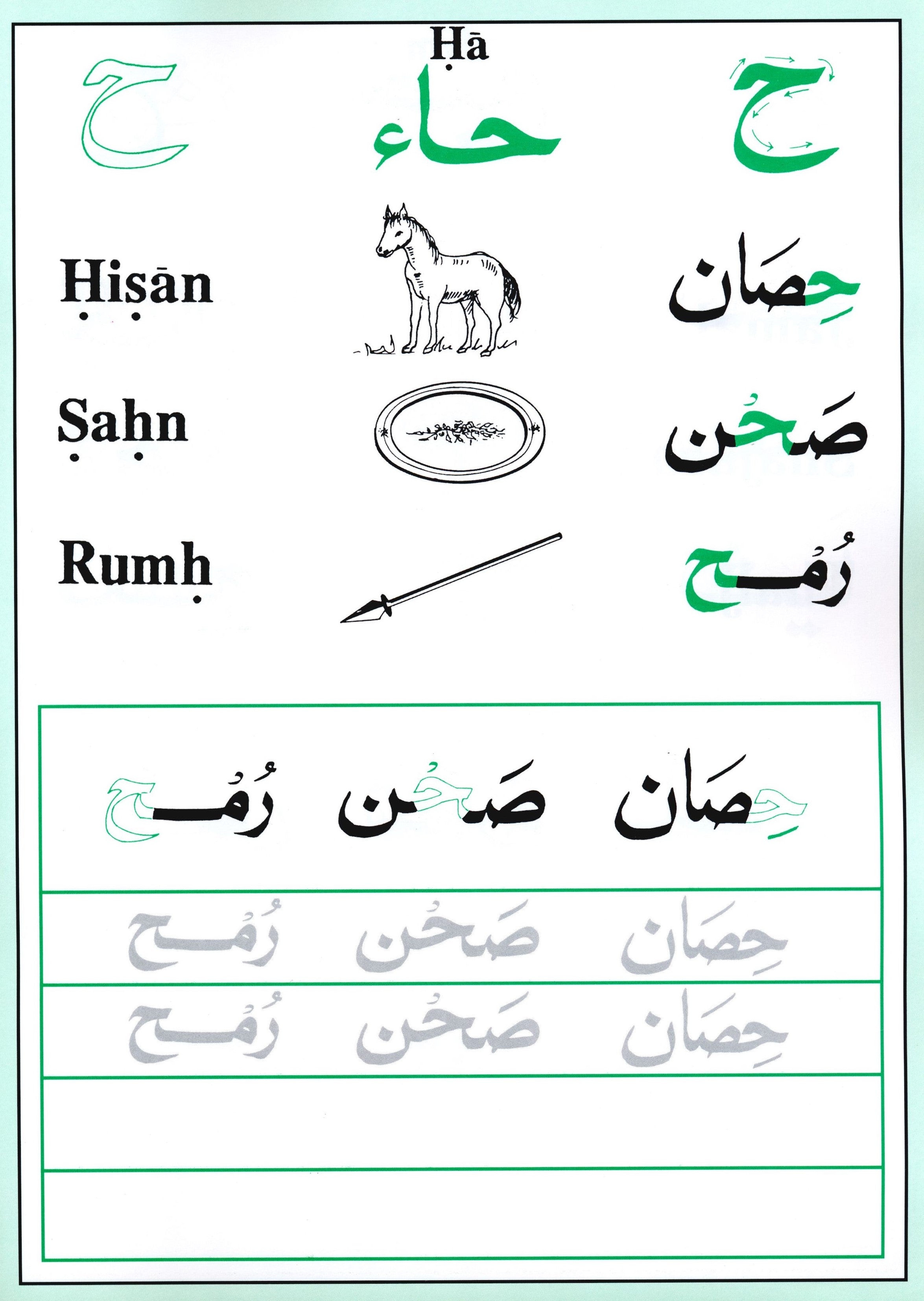 أشكال الحروف العربية