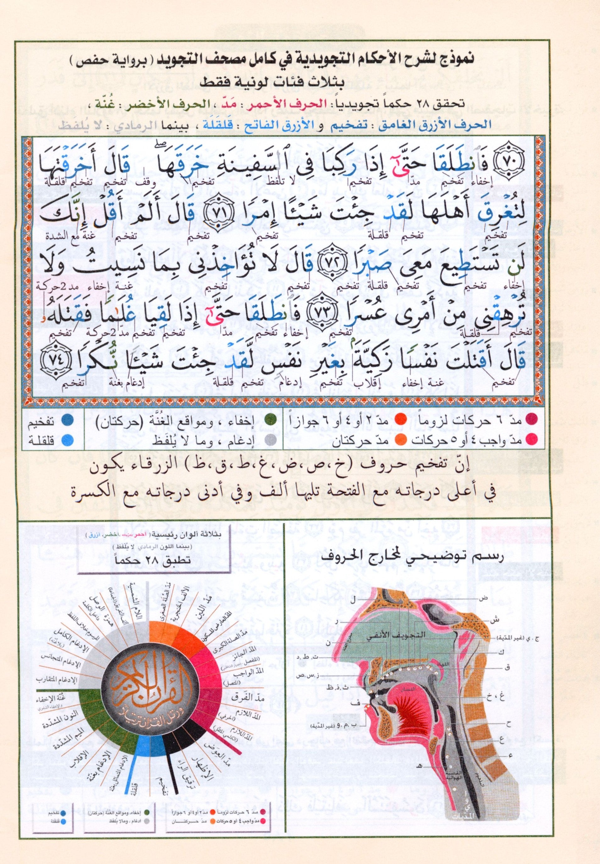 تجويد القرآن جزء تبارك الجزء 29 (7