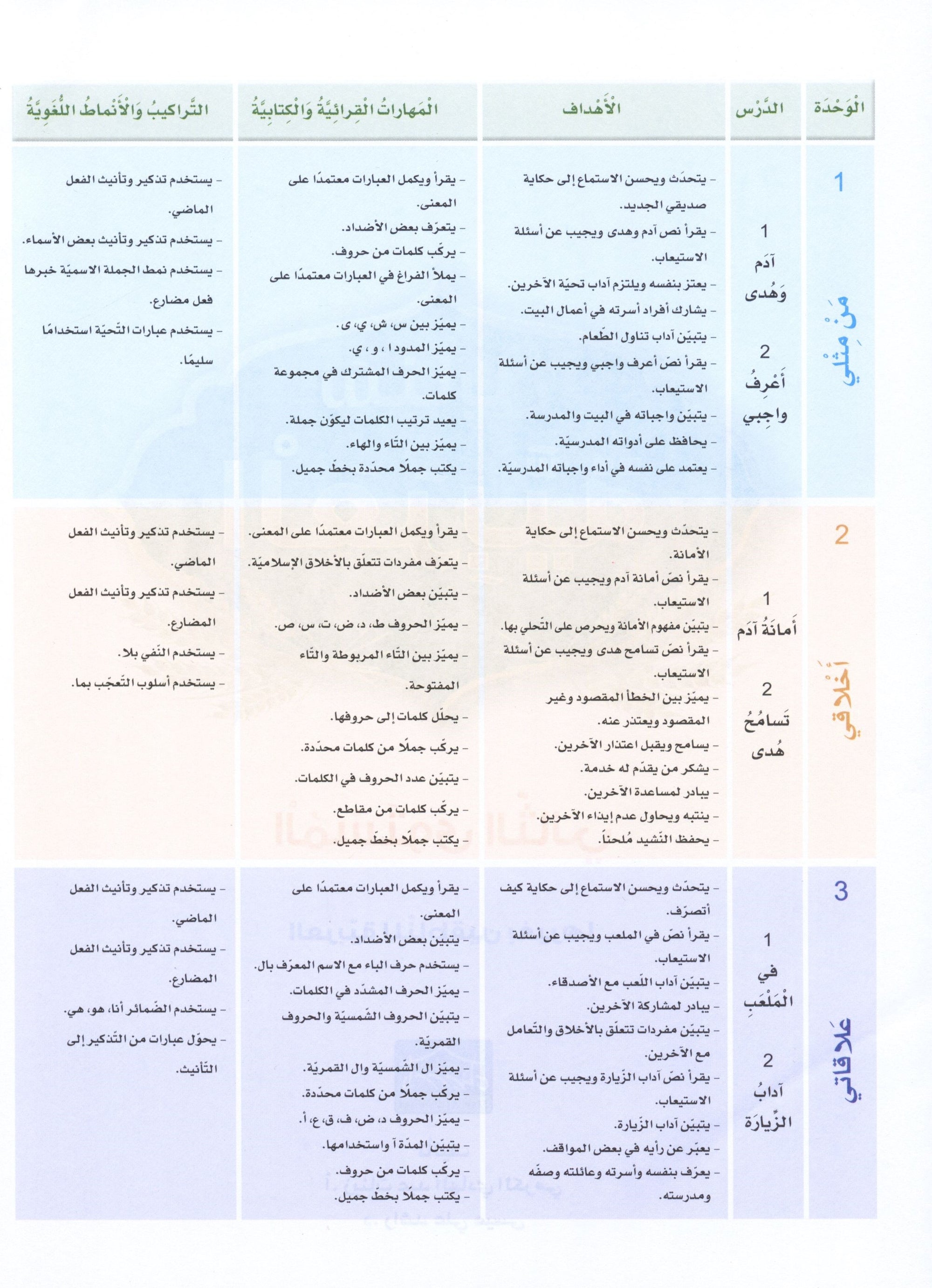 Arabic Sanabel Textbook Level 2 سنابل العربية