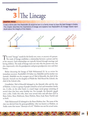 Weekend Learning Life of Rasulullah Makkah Period