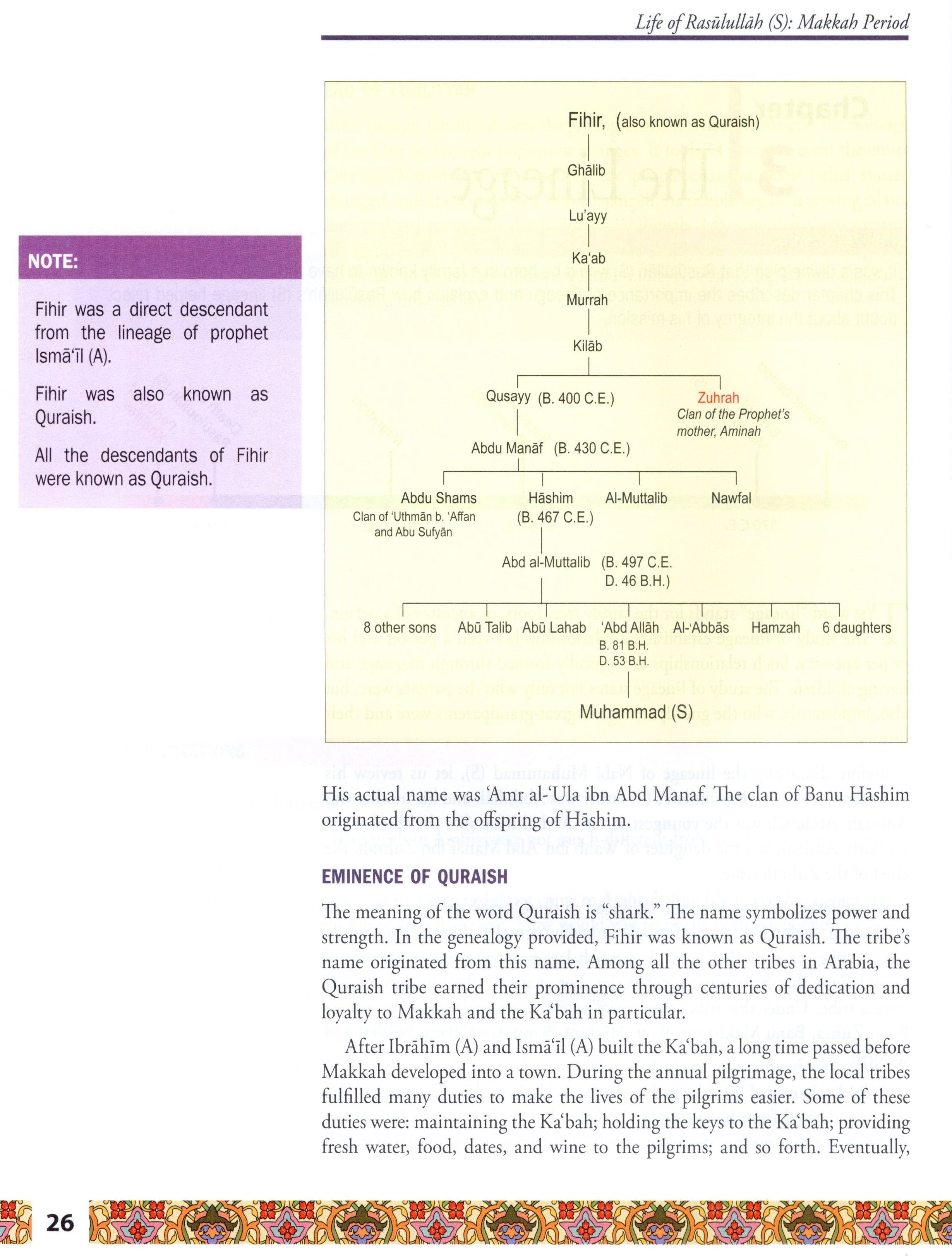 Weekend Learning Life of Rasulullah Makkah Period